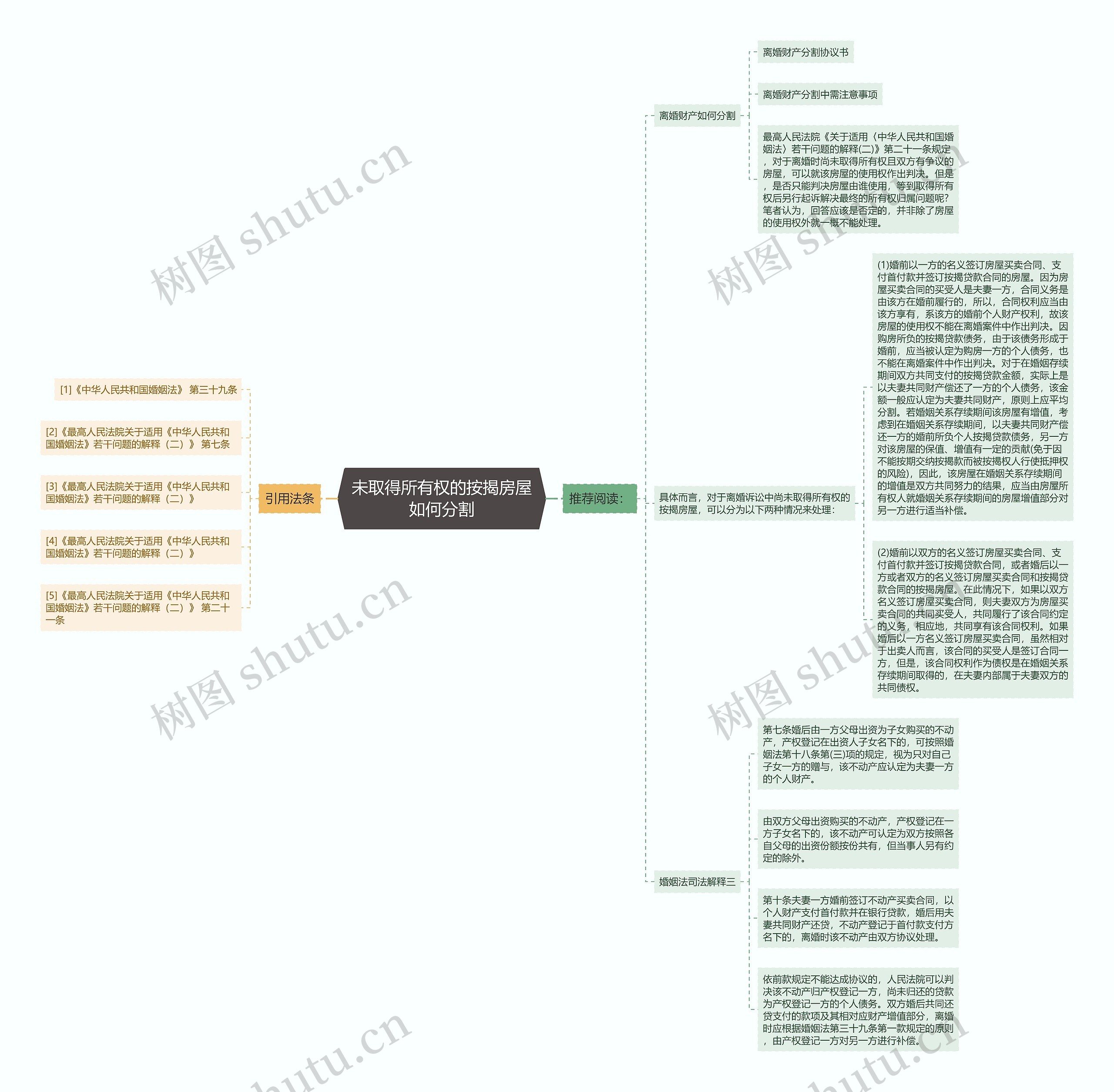 未取得所有权的按揭房屋如何分割