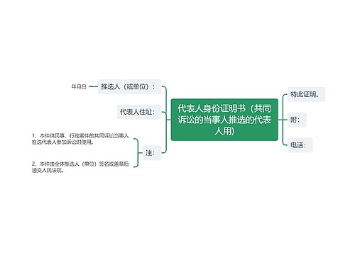 代表人身份证明书（共同诉讼的当事人推选的代表人用)