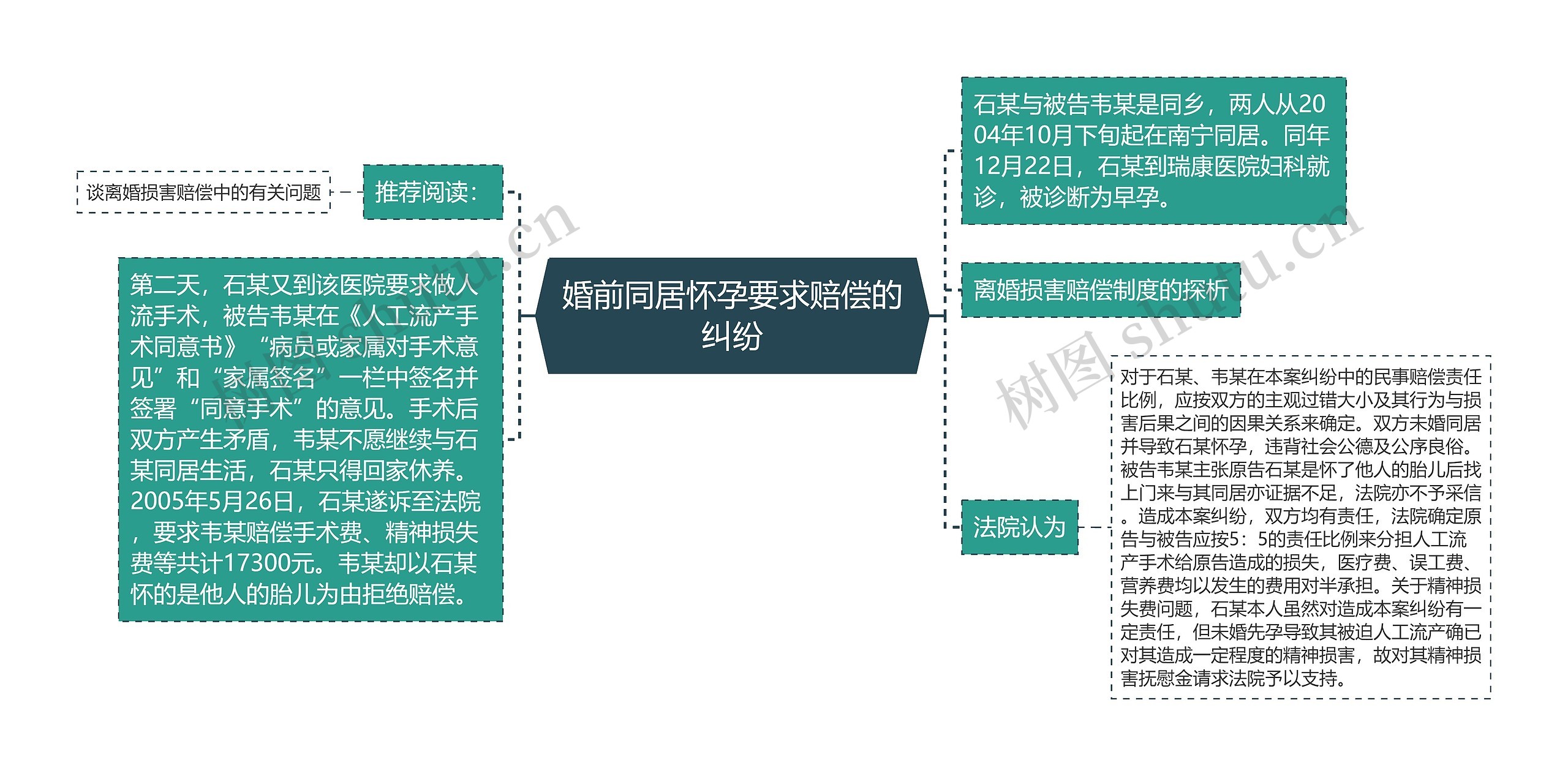 婚前同居怀孕要求赔偿的纠纷