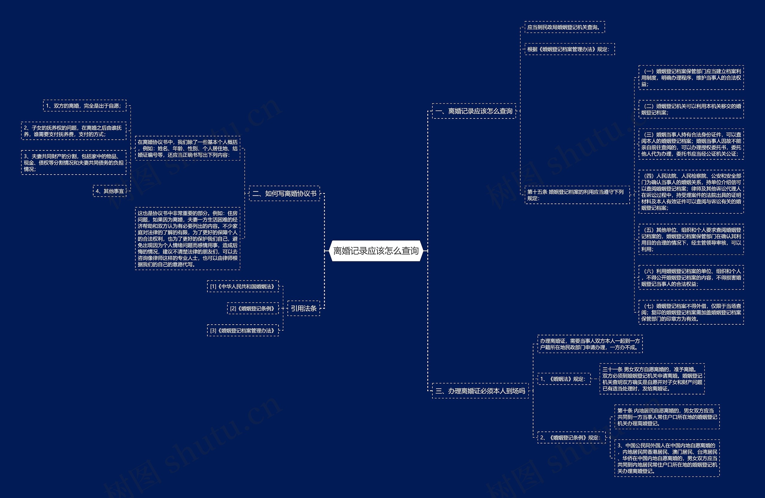 离婚记录应该怎么查询 离婚记录应该怎么查询