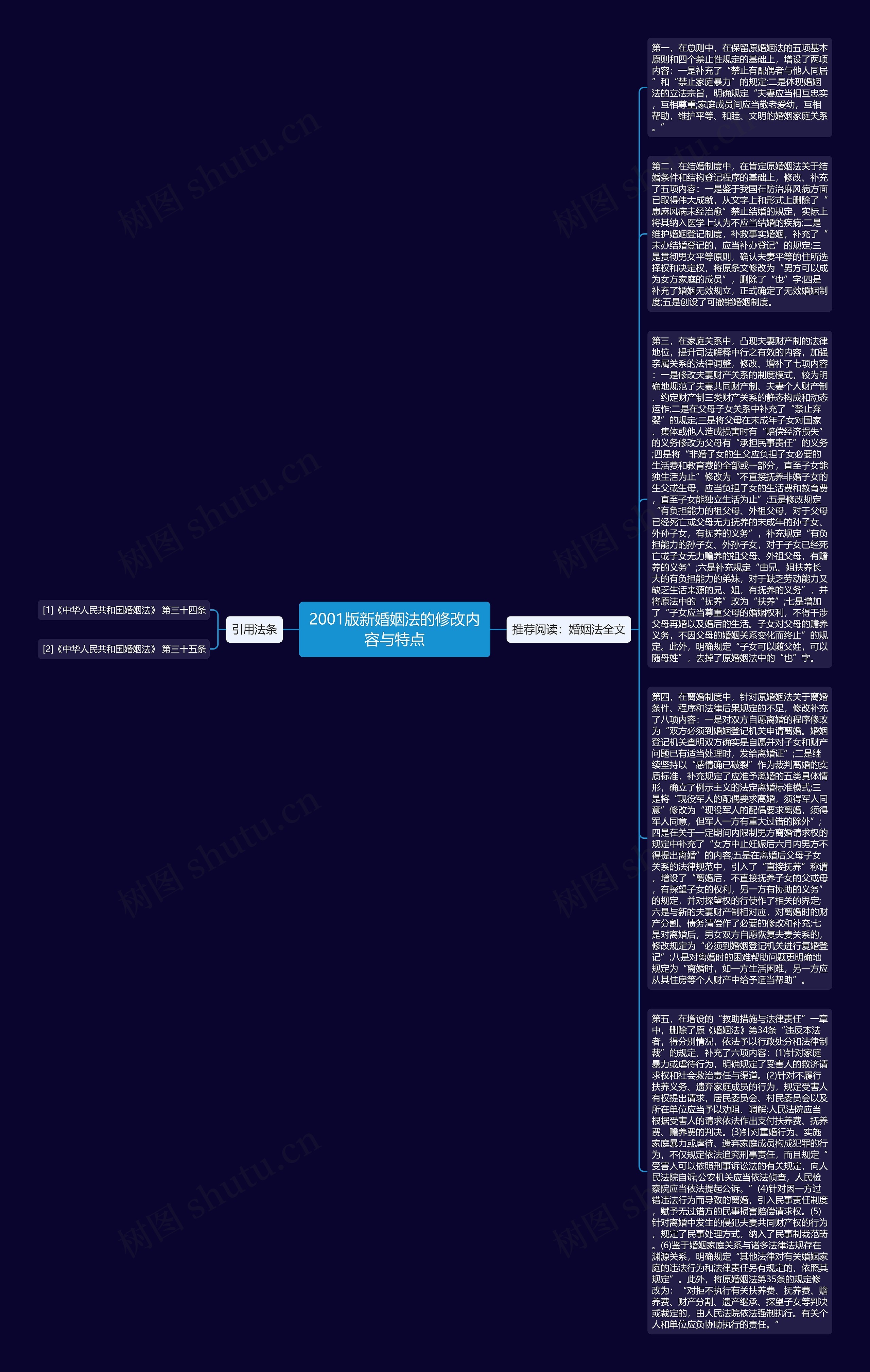 2001版新婚姻法的修改内容与特点思维导图