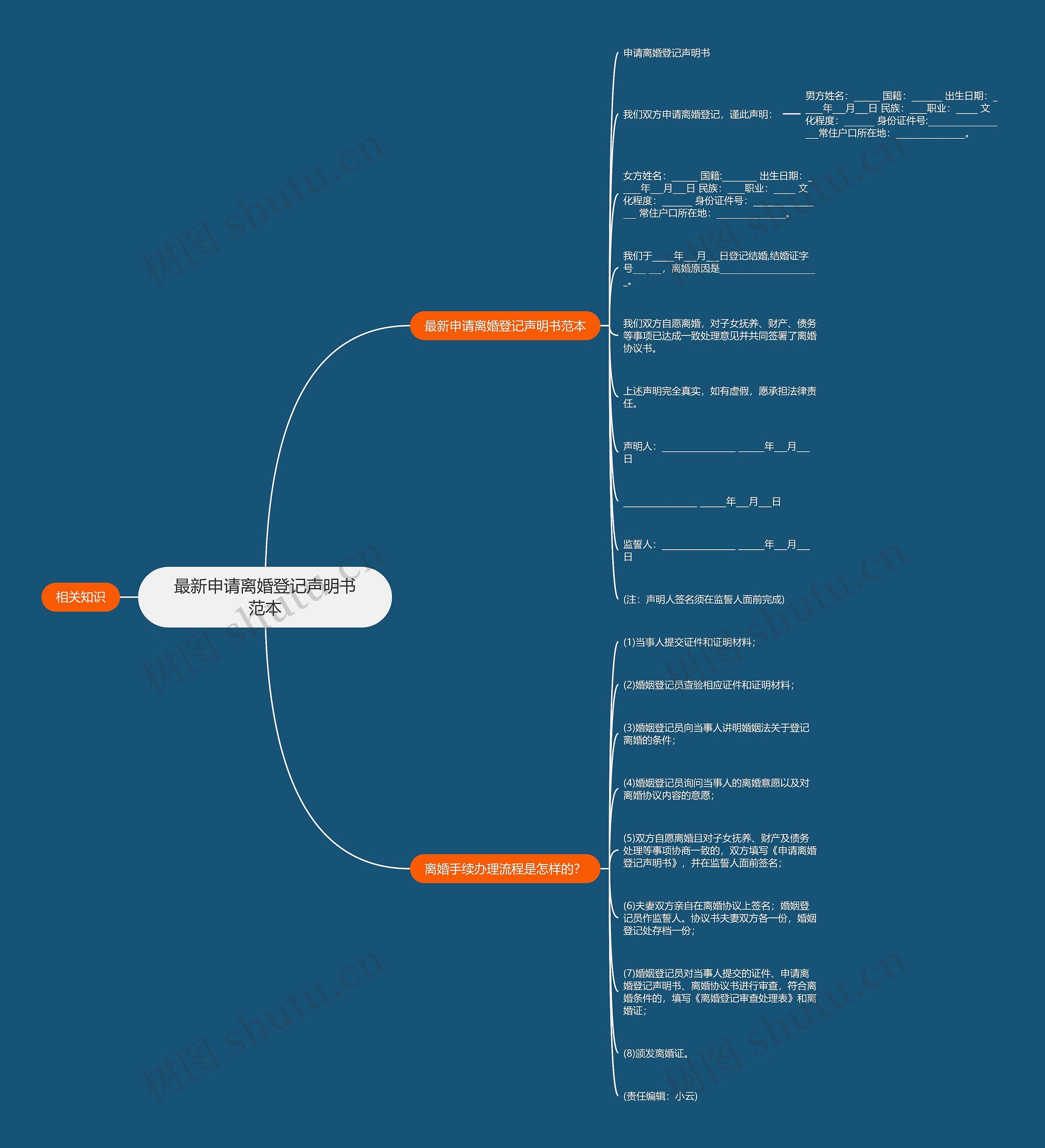 最新申请离婚登记声明书范本 最新申请离婚登记声明书范本