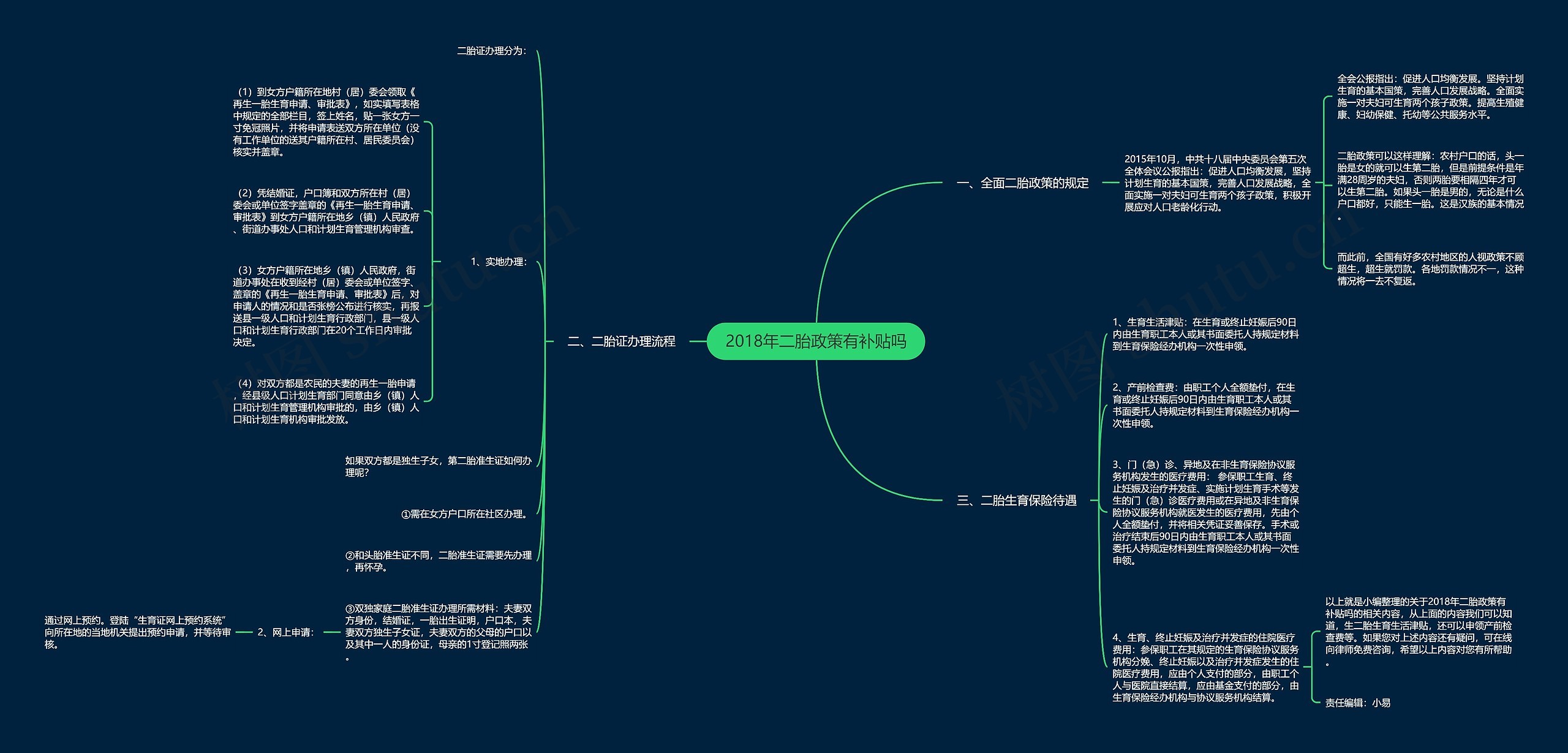 2018年二胎政策有补贴吗思维导图