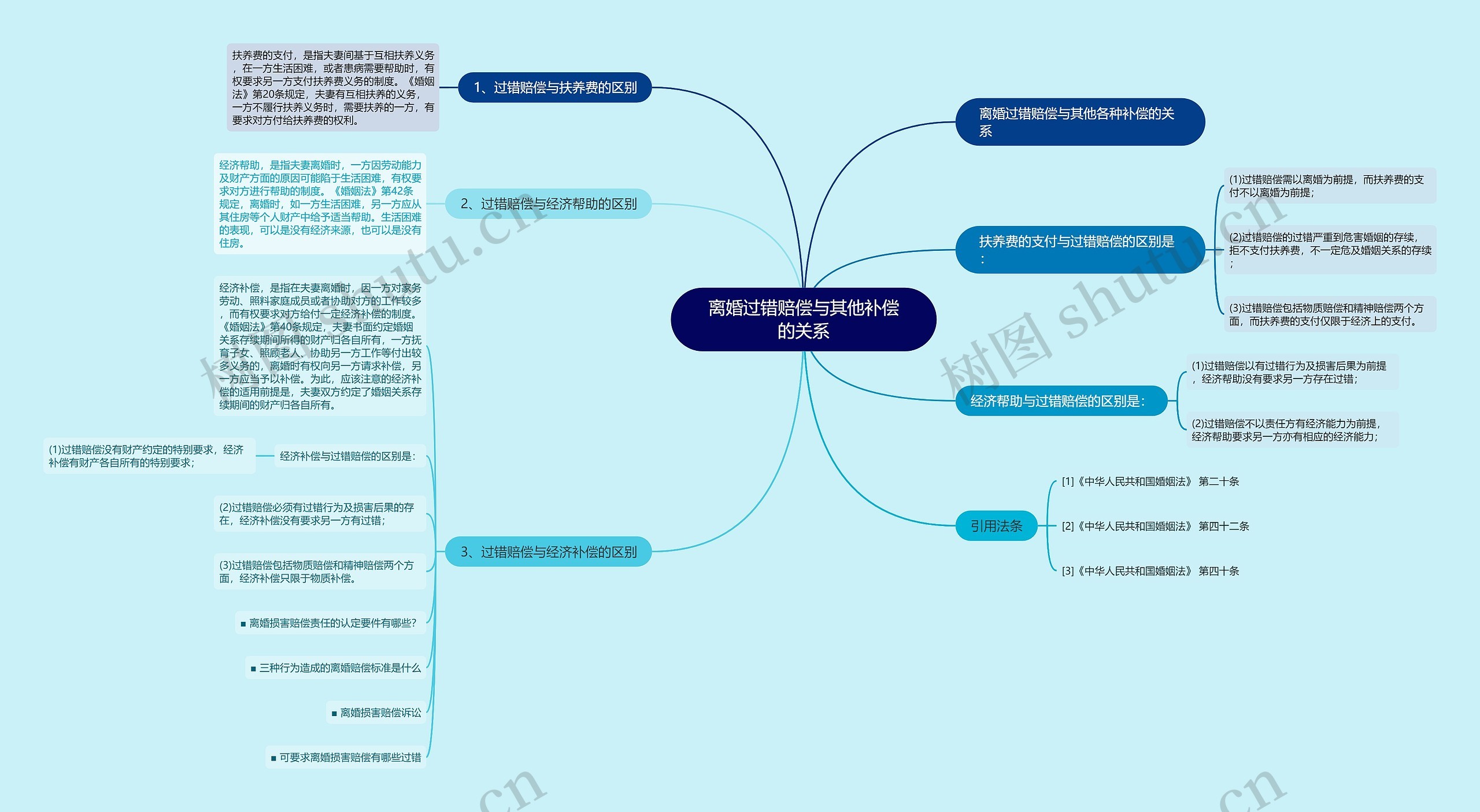 离婚过错赔偿与其他补偿的关系