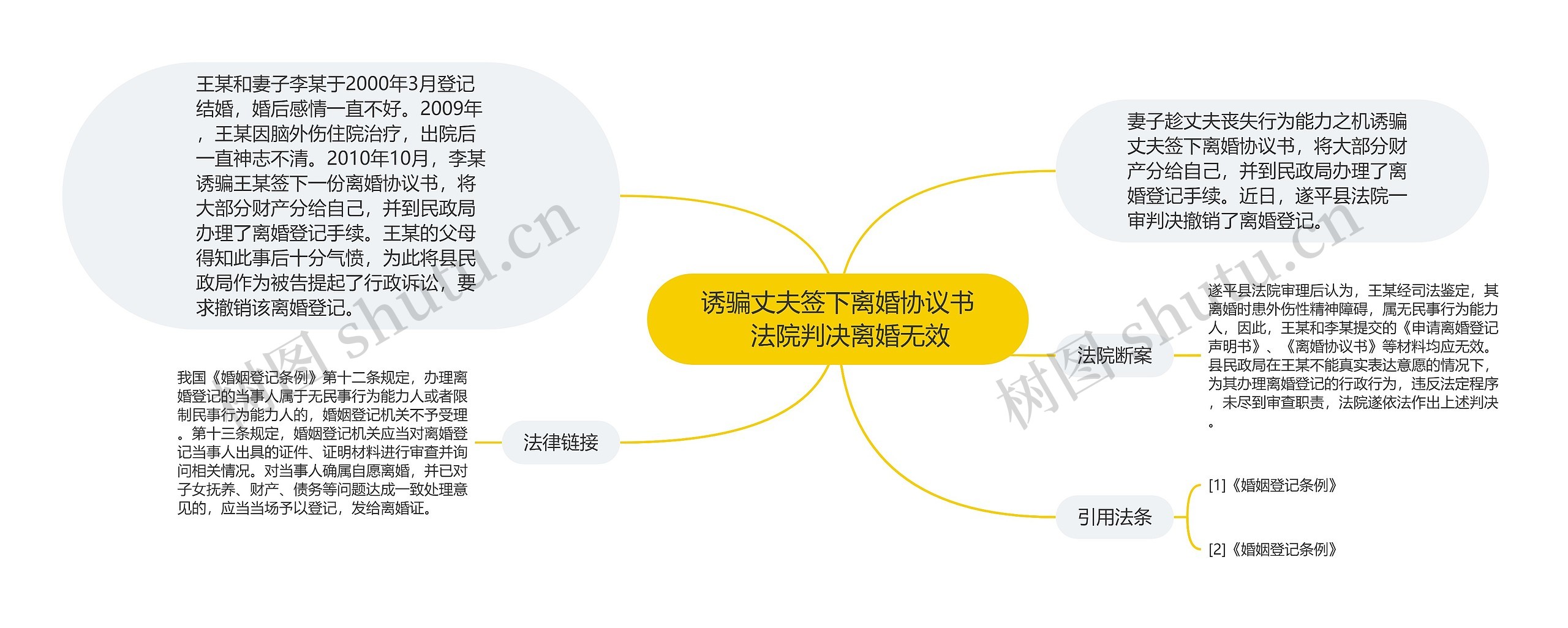 诱骗丈夫签下离婚协议书　法院判决离婚无效