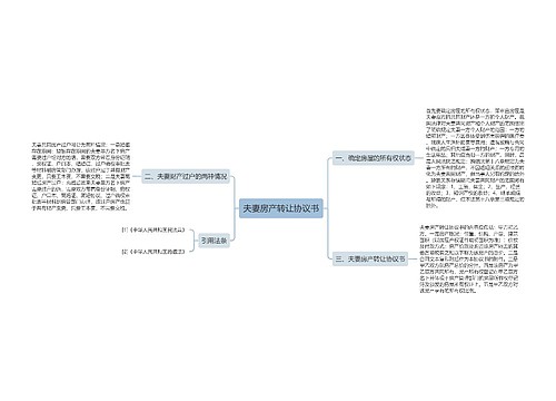 夫妻房产转让协议书