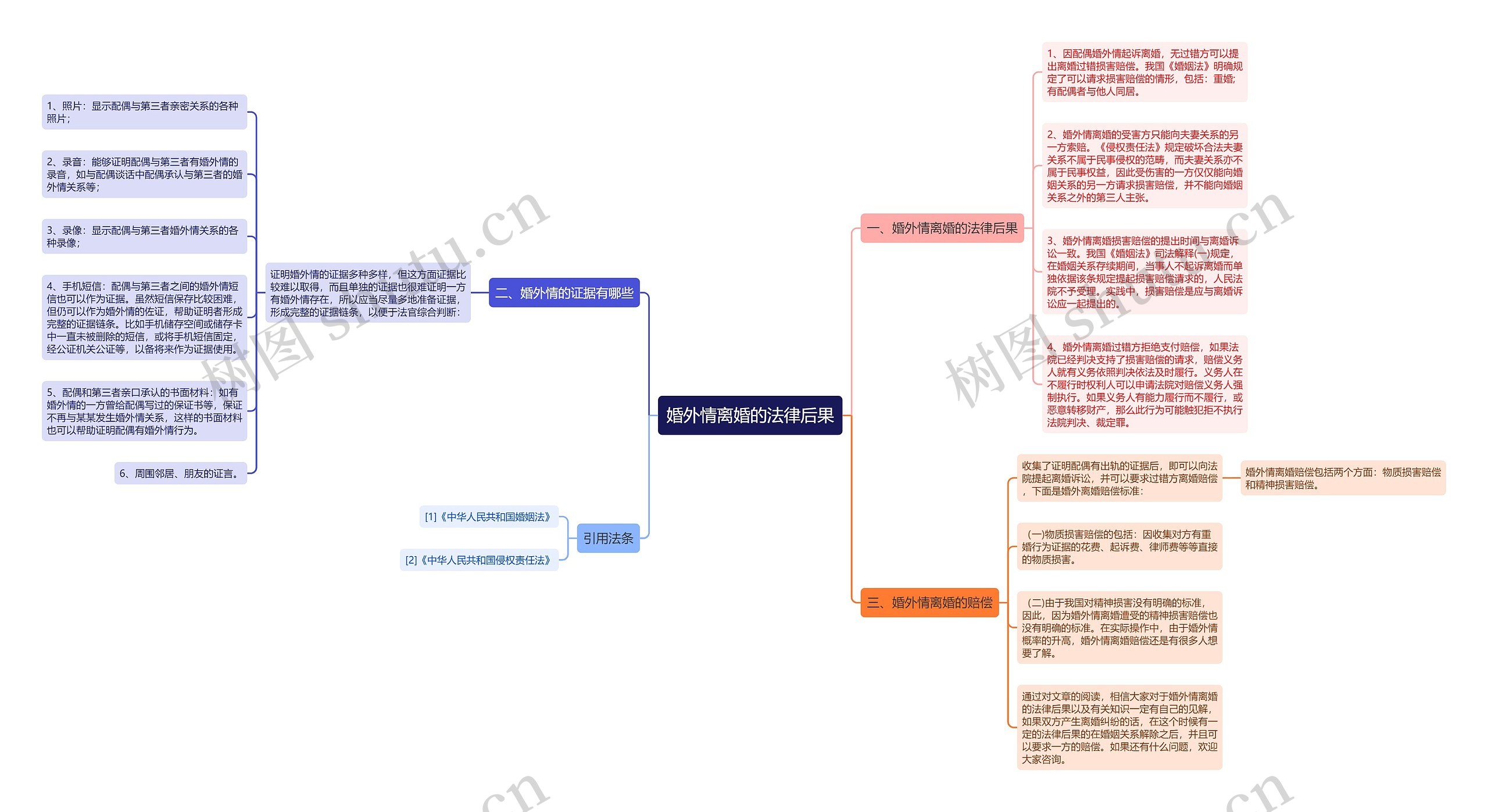 婚外情离婚的法律后果思维导图