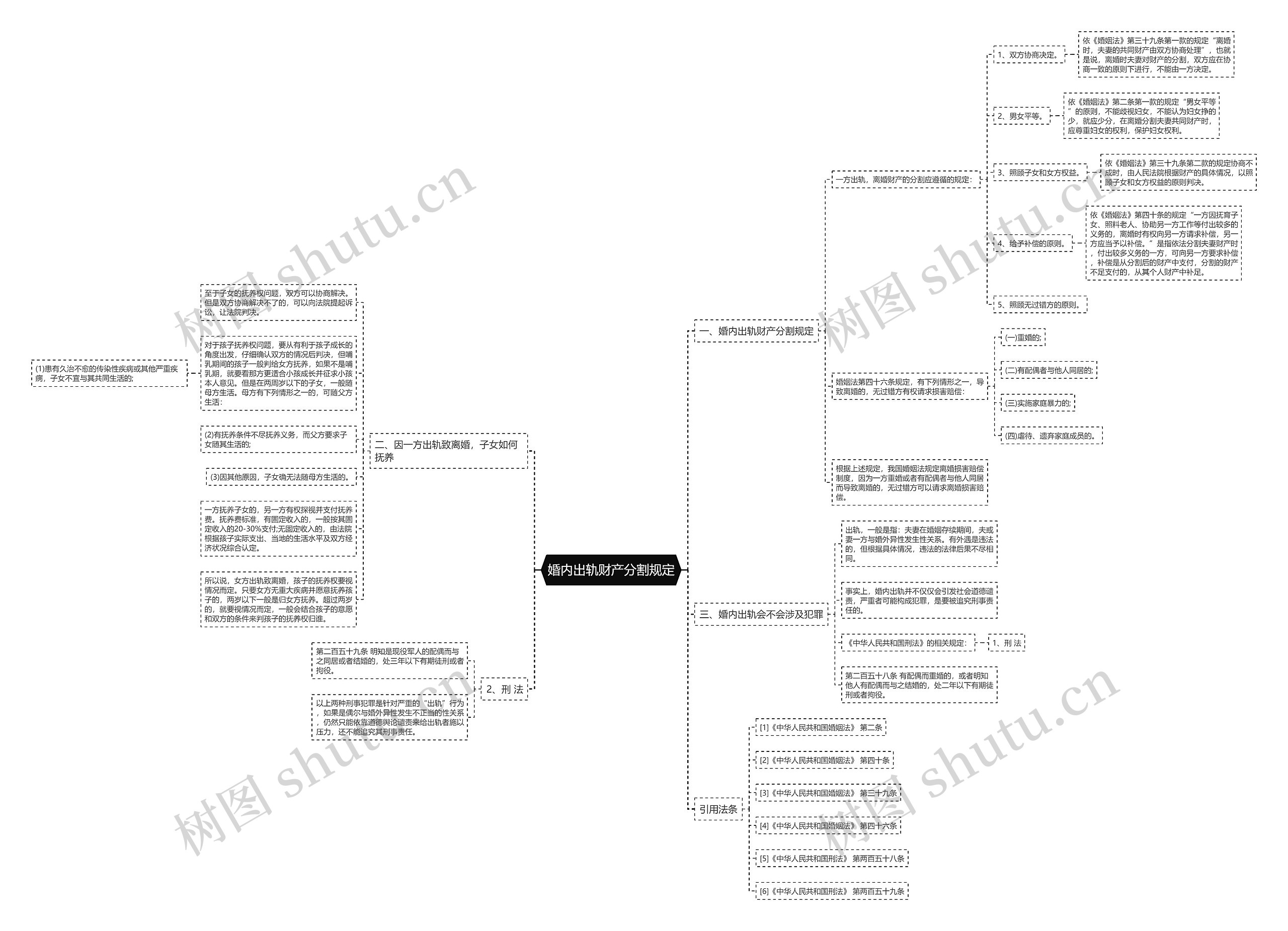 婚内出轨财产分割规定 婚内出轨财产分割规定