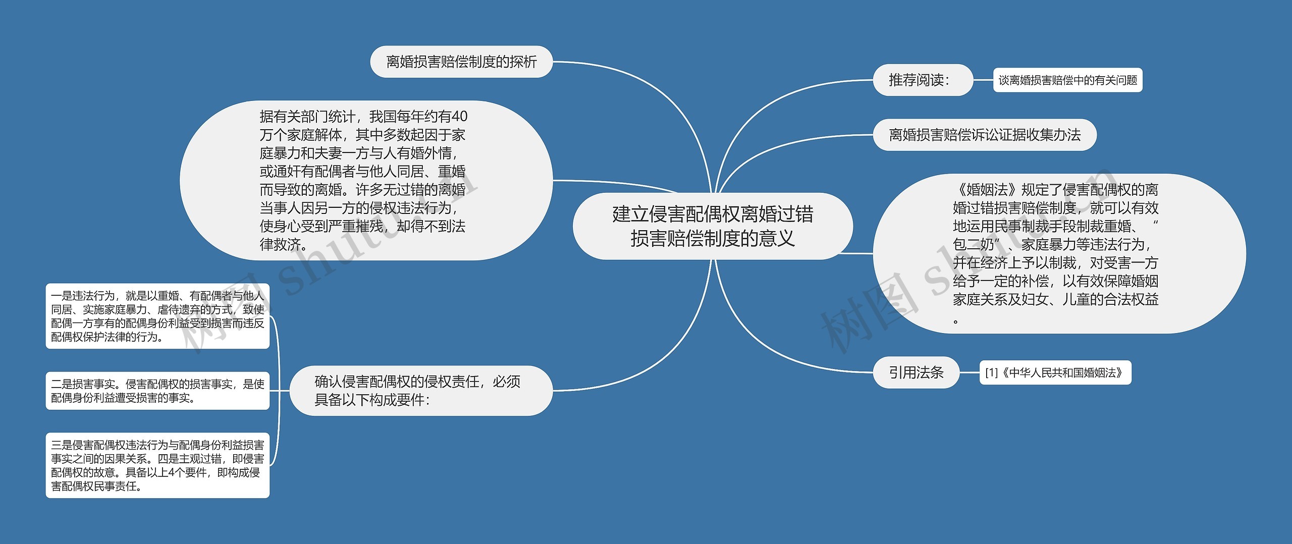 建立侵害配偶权离婚过错损害赔偿制度的意义