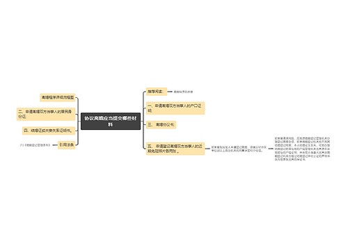 协议离婚应当提交哪些材料