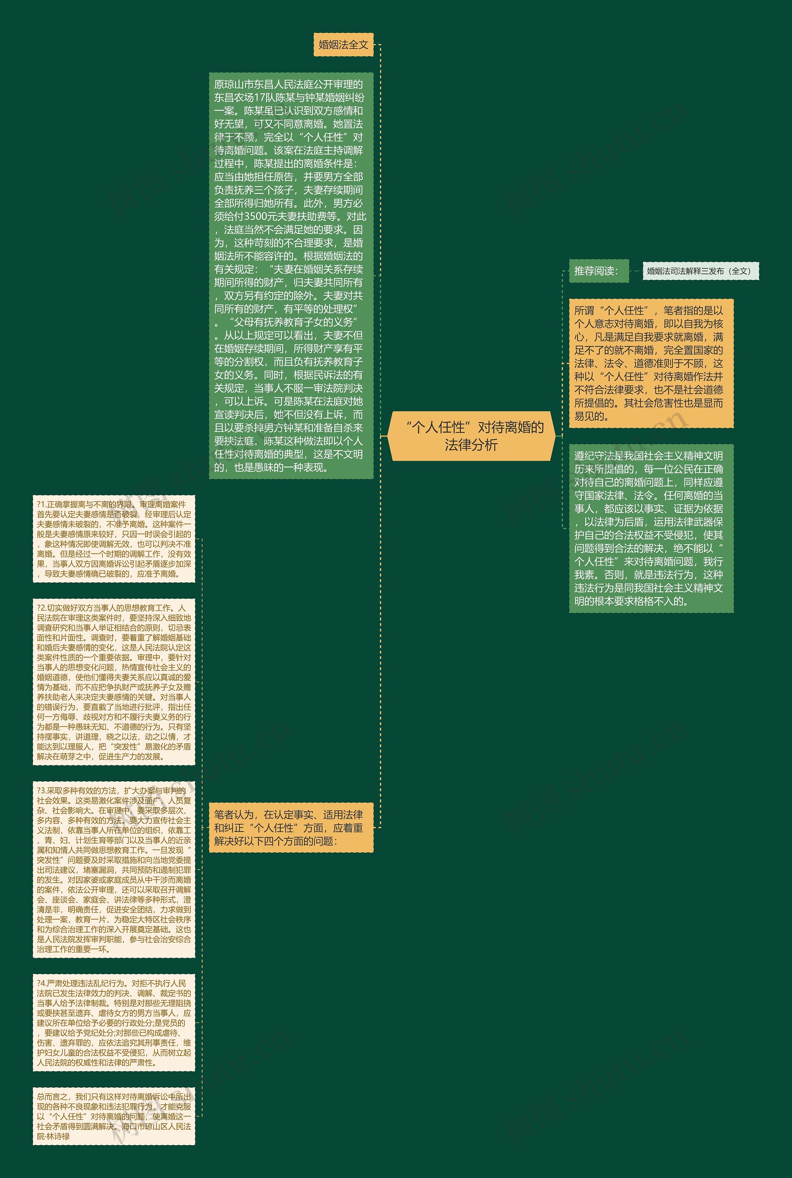 “个人任性”对待离婚的法律分析思维导图