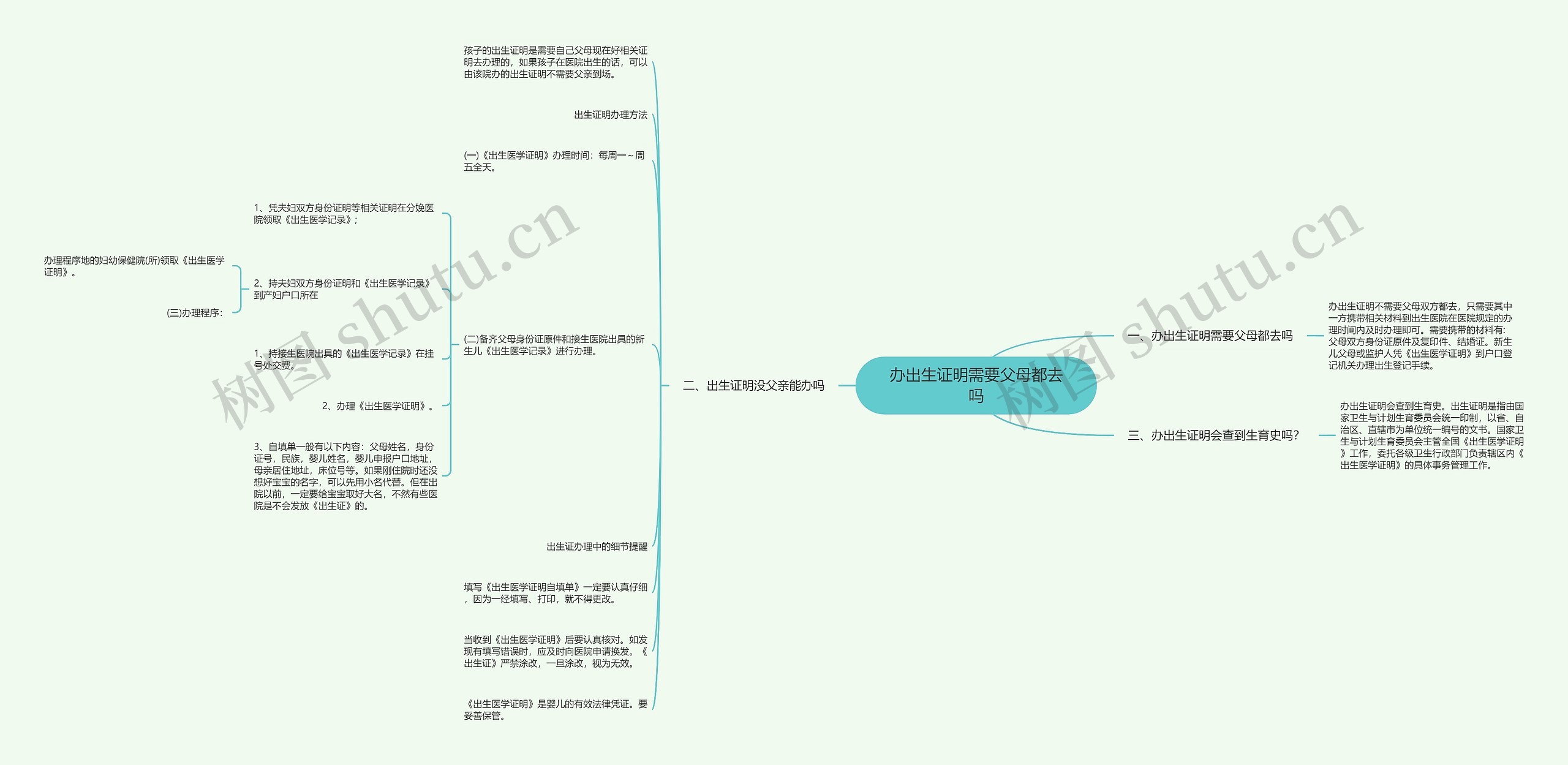 办出生证明需要父母都去吗