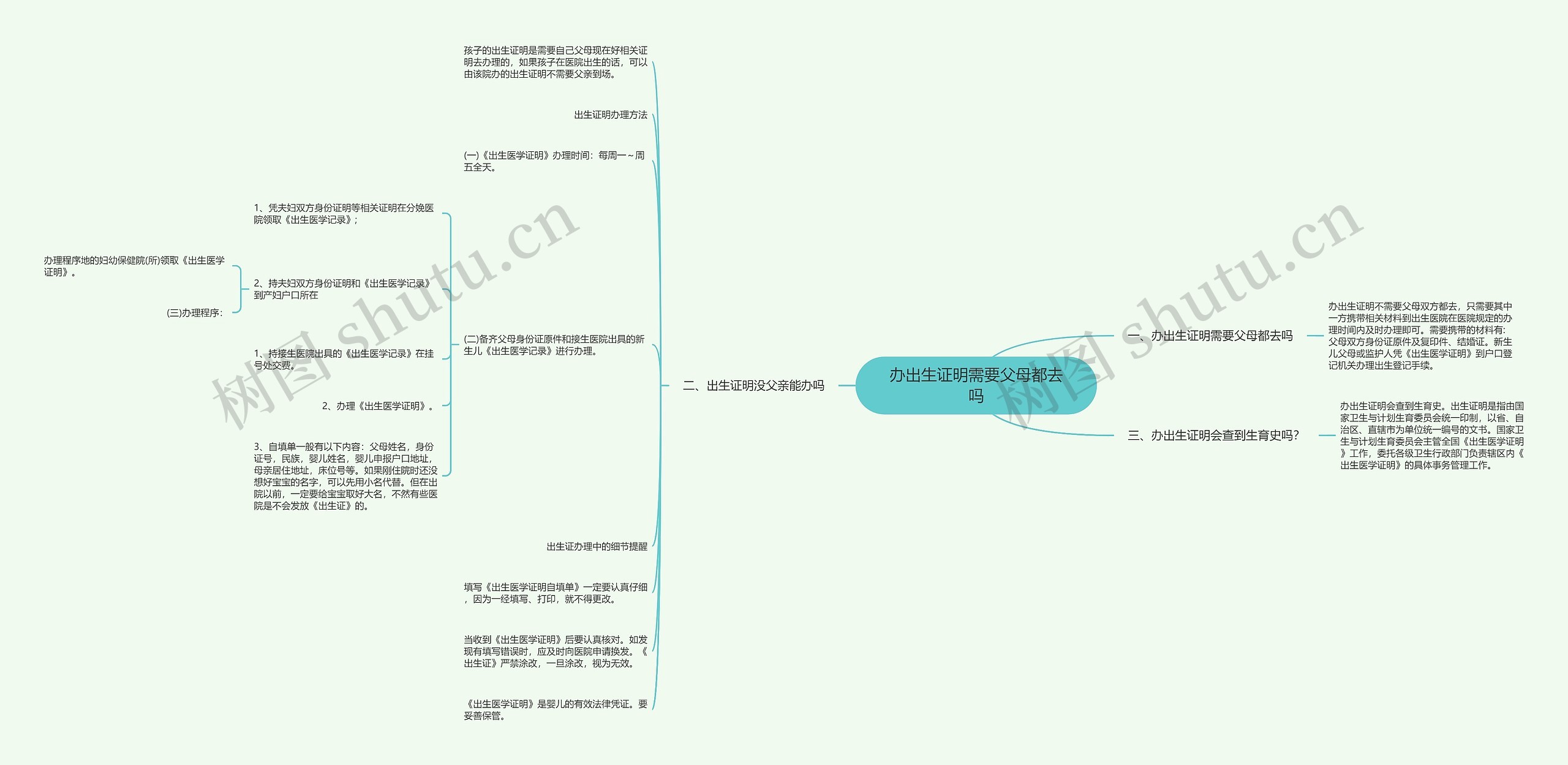 办出生证明需要父母都去吗思维导图