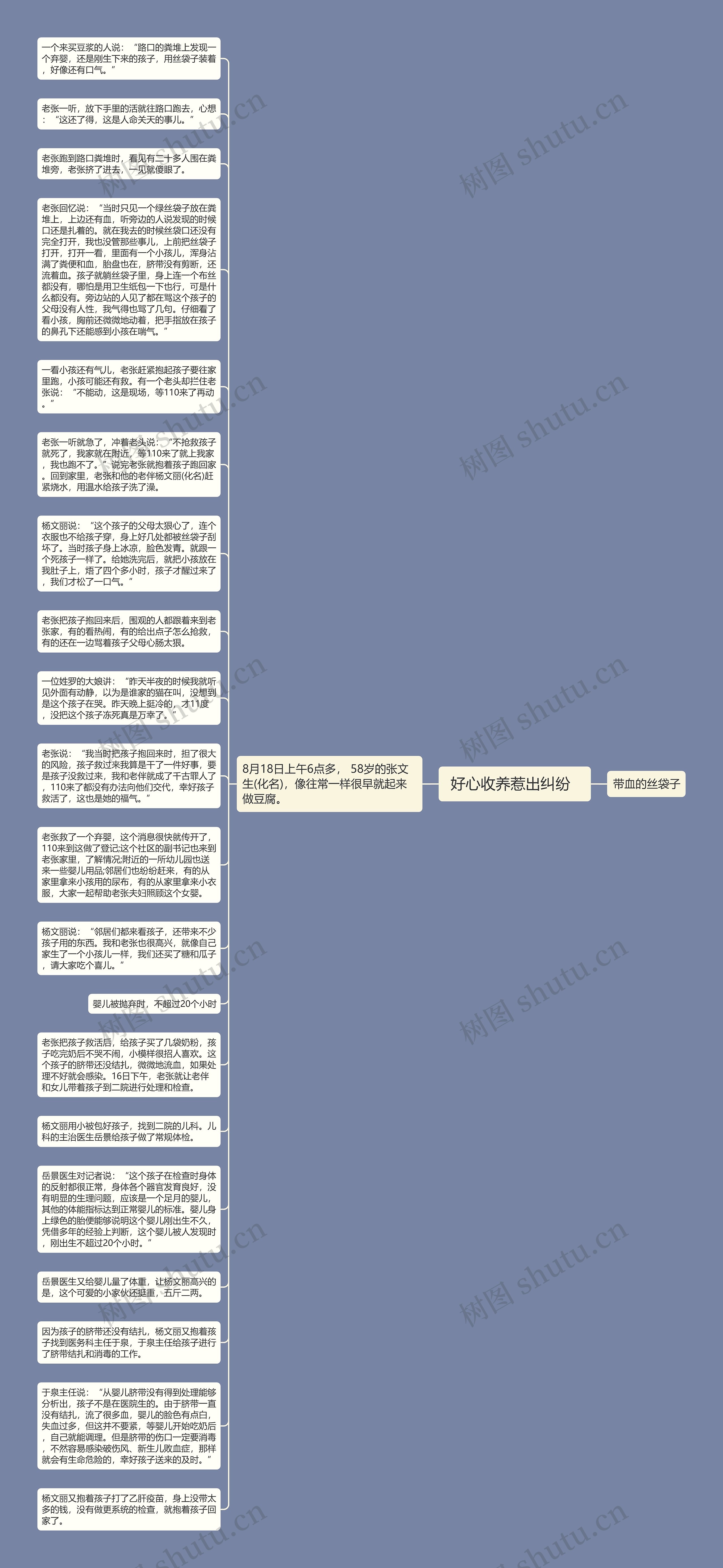  好心收养惹出纠纷   