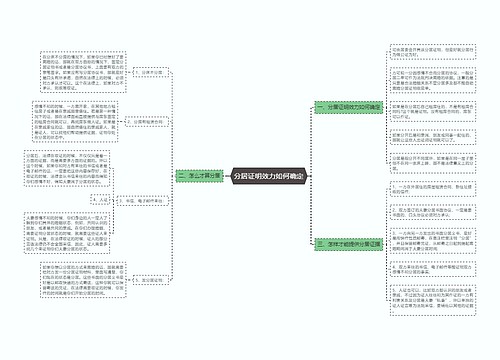 分居证明效力如何确定