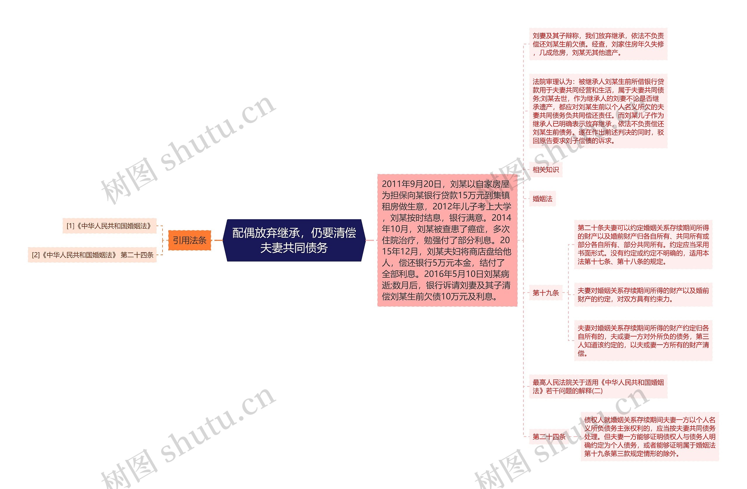 配偶放弃继承，仍要清偿夫妻共同债务