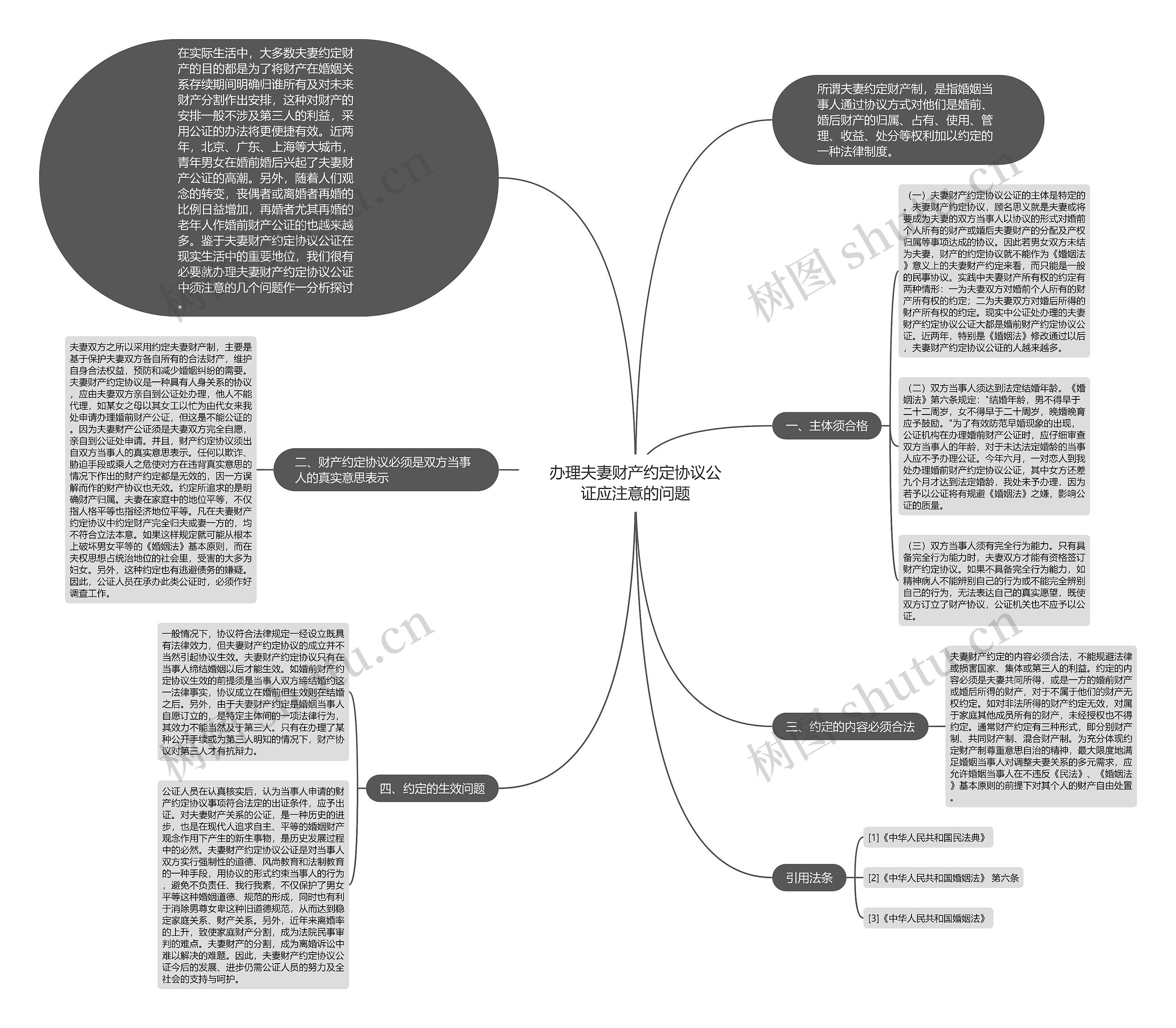 办理夫妻财产约定协议公证应注意的问题 办理夫妻财产约定协议公证应注意的问题