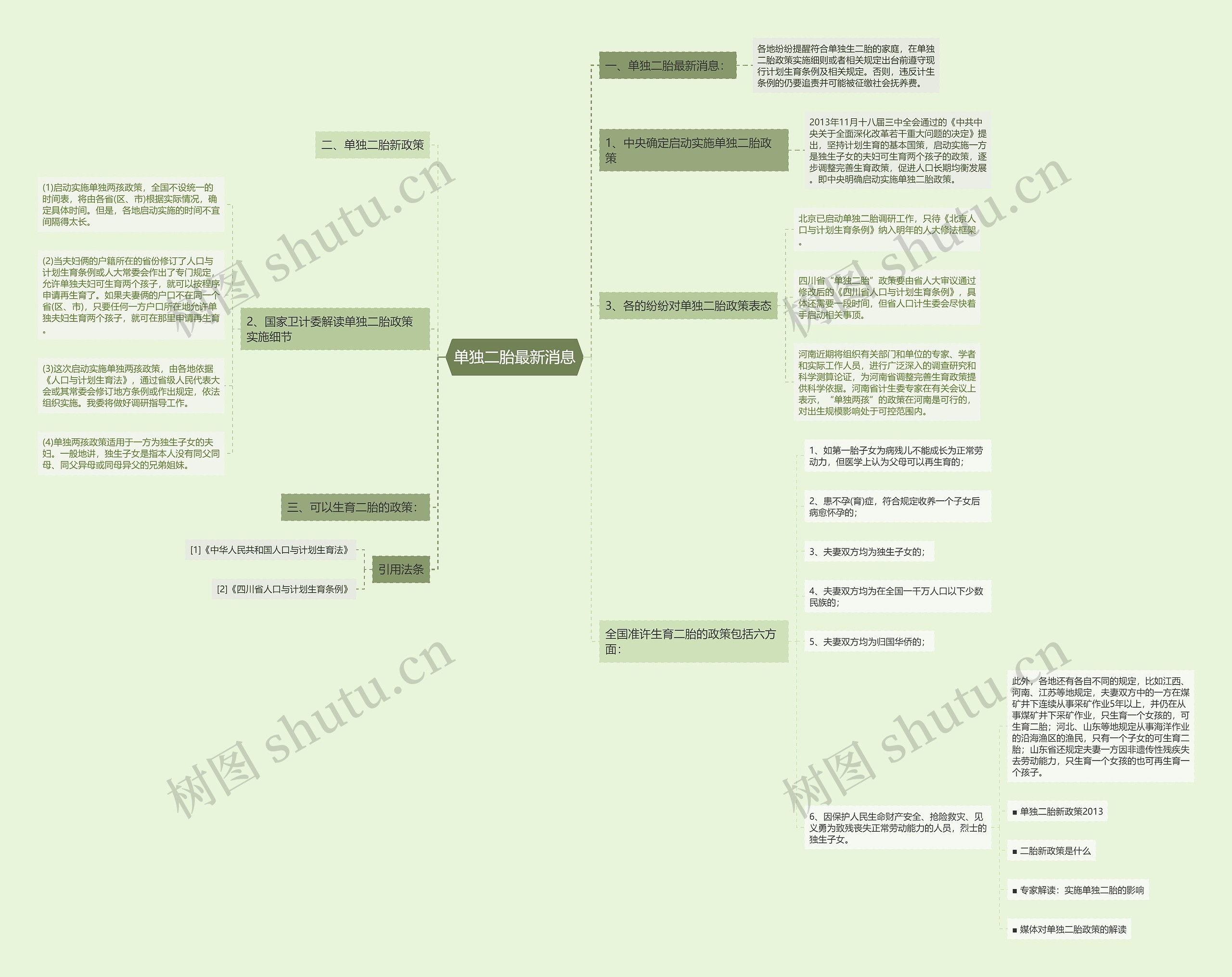 单独二胎最新消息思维导图
