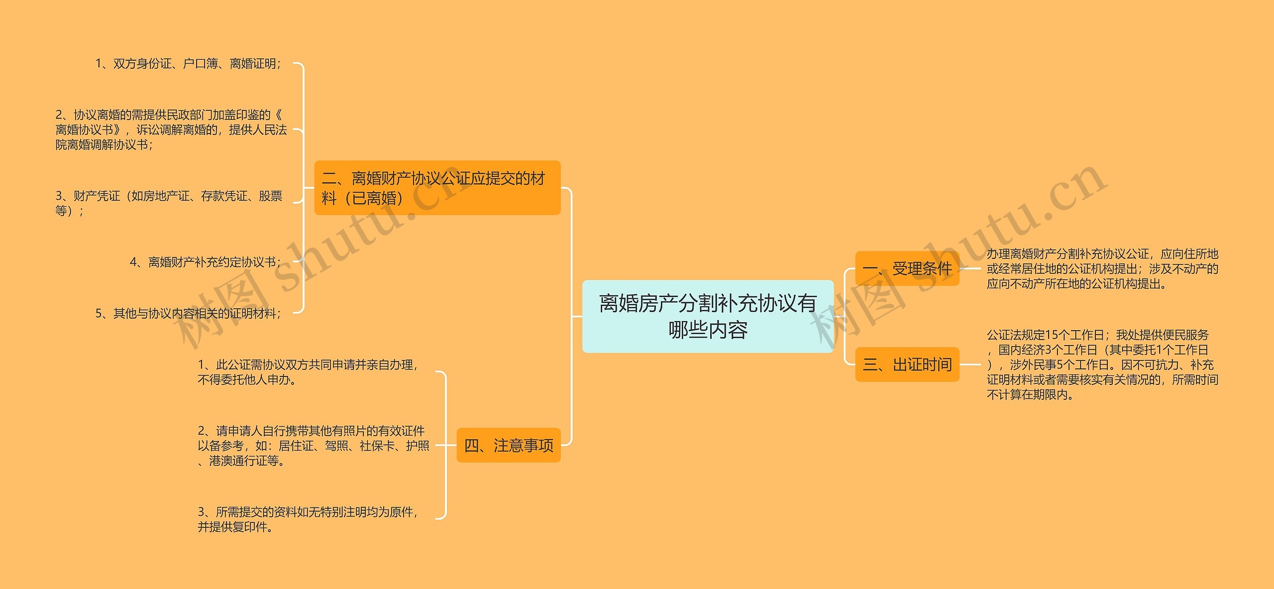 离婚房产分割补充协议有哪些内容