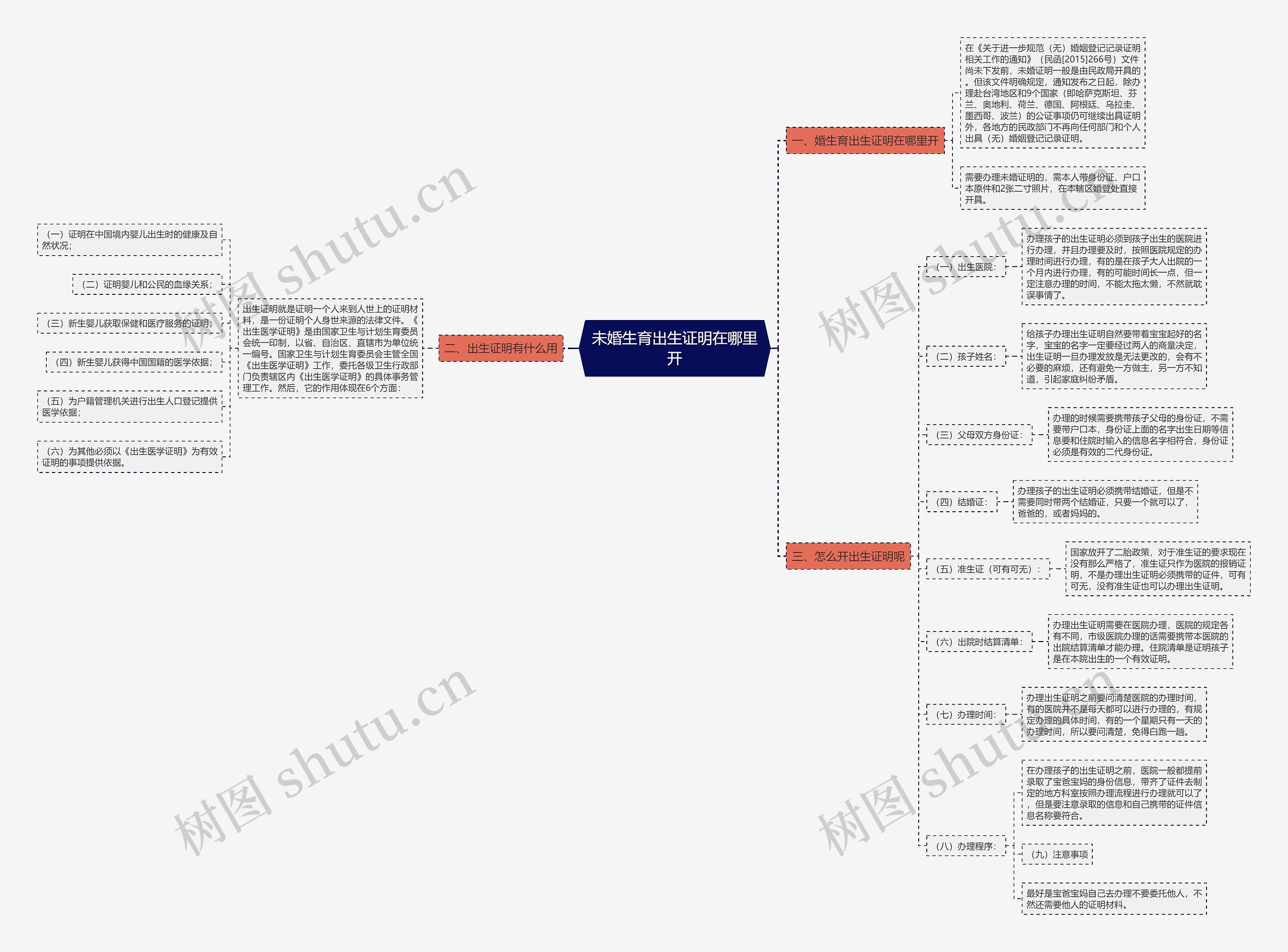 未婚生育出生证明在哪里开 未婚生育出生证明在哪里开