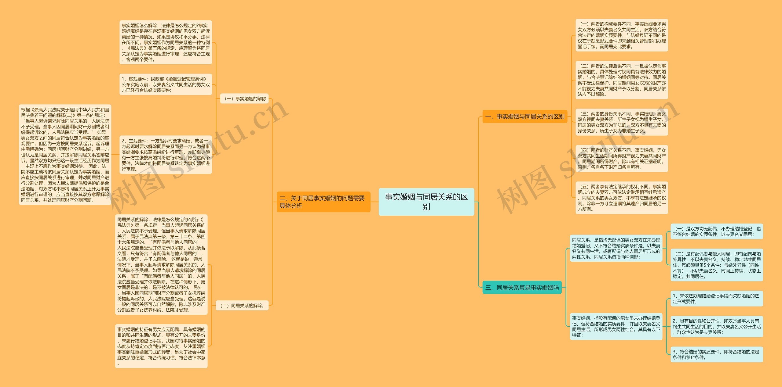 事实婚姻与同居关系的区别 事实婚姻与同居关系的区别