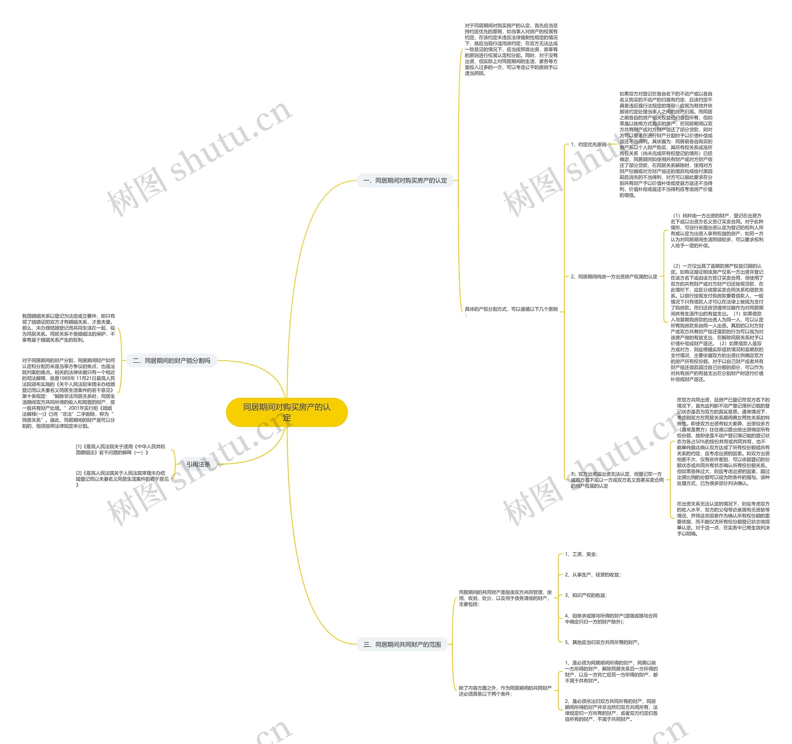 同居期间对购买房产的认定思维导图