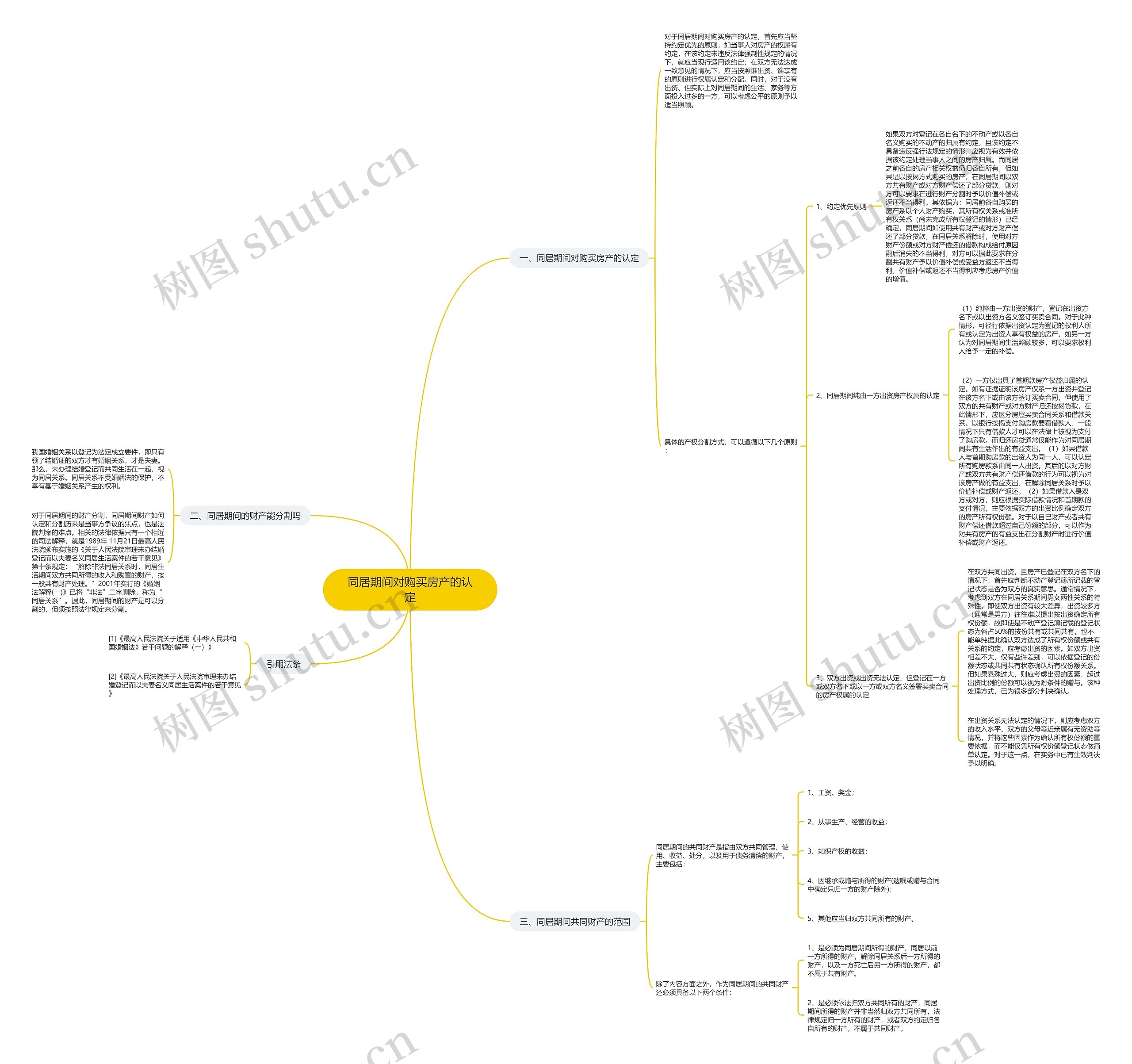 同居期间对购买房产的认定 同居期间对购买房产的认定