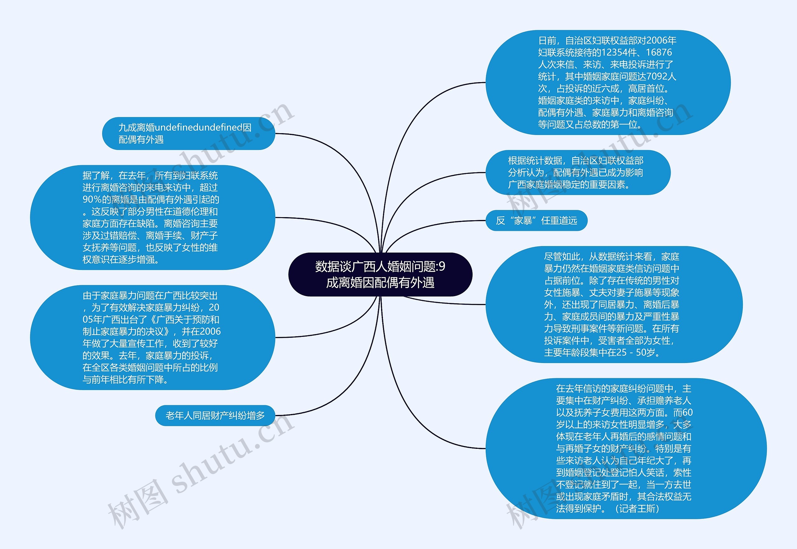 数据谈广西人婚姻问题:9成离婚因配偶有外遇