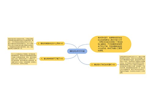 婚检观点对对碰