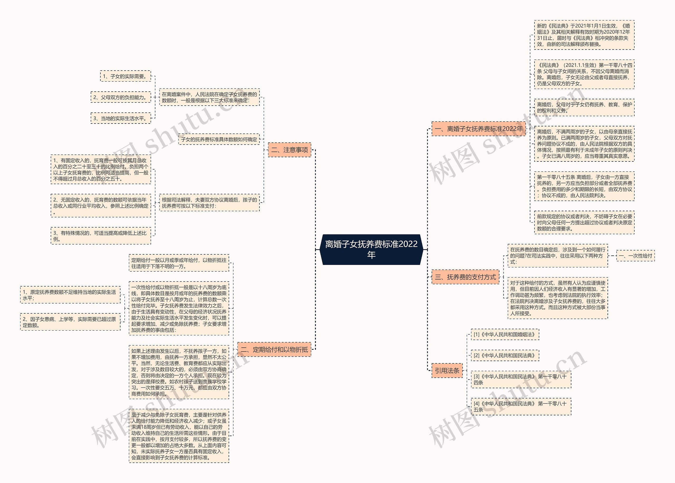 离婚子女抚养费标准2022年 离婚子女抚养费标准2022年