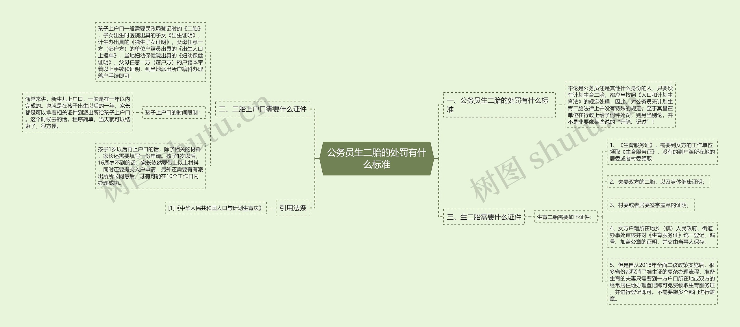 公务员生二胎的处罚有什么标准思维导图