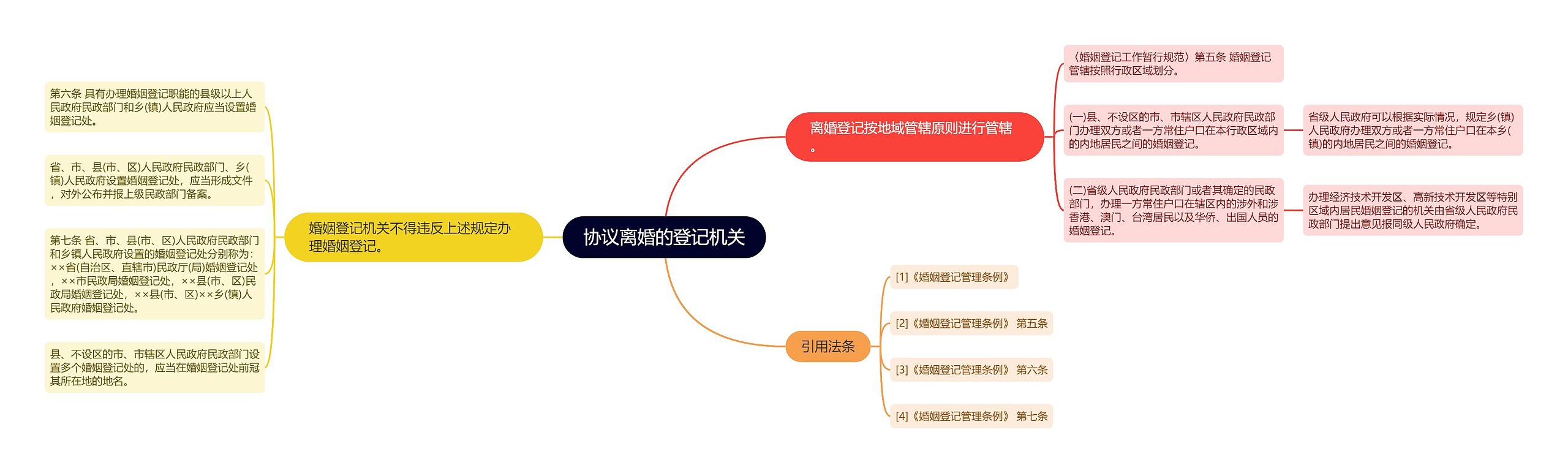 协议离婚的登记机关