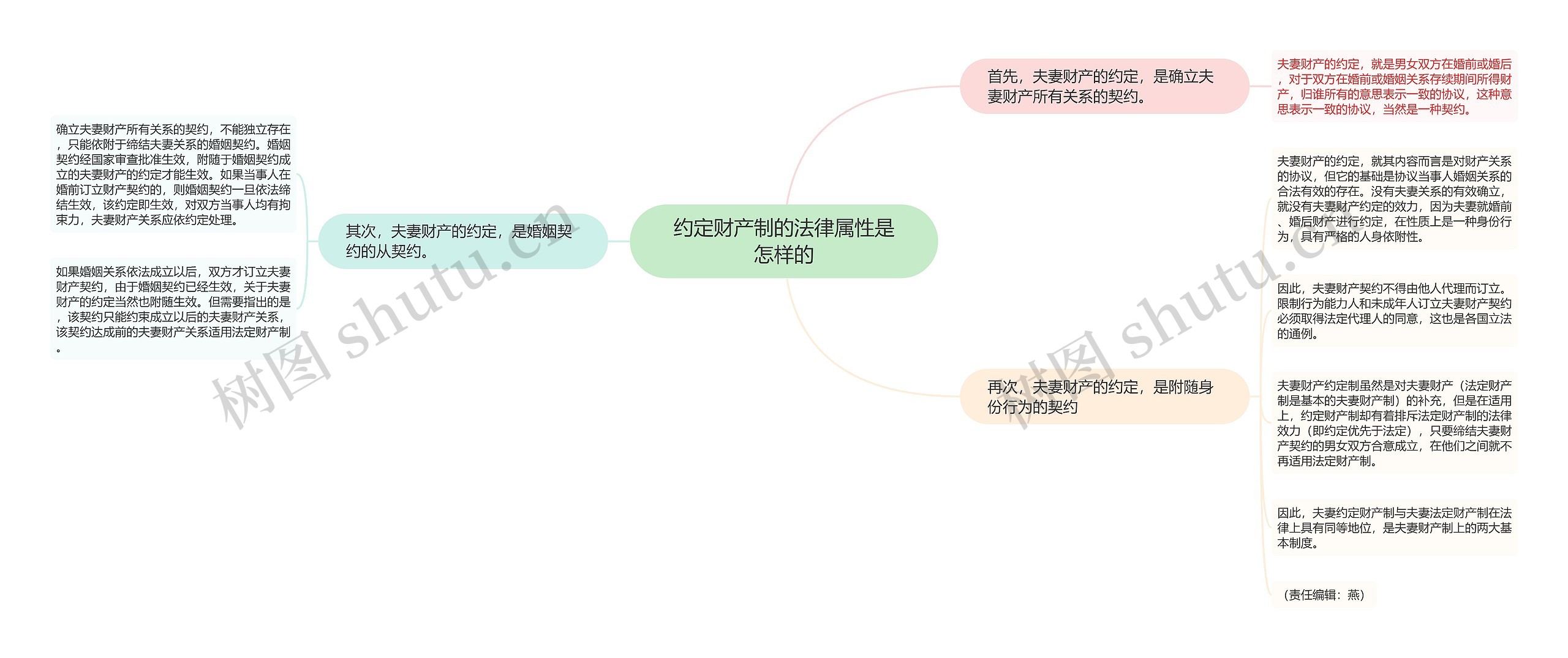 约定财产制的法律属性是怎样的