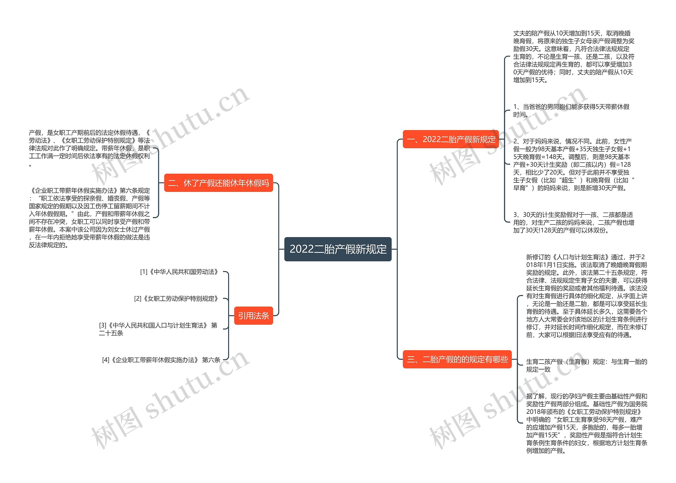 2022二胎产假新规定