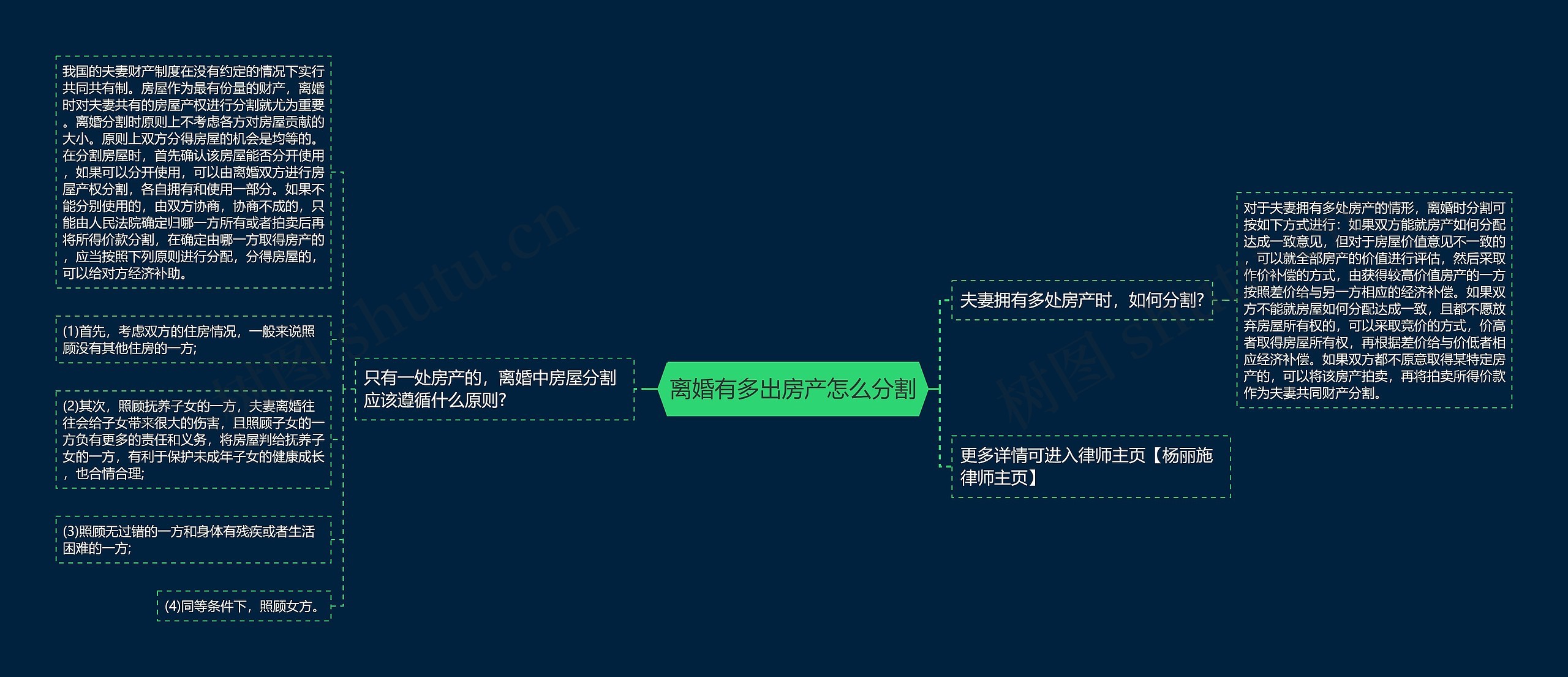 离婚有多出房产怎么分割
