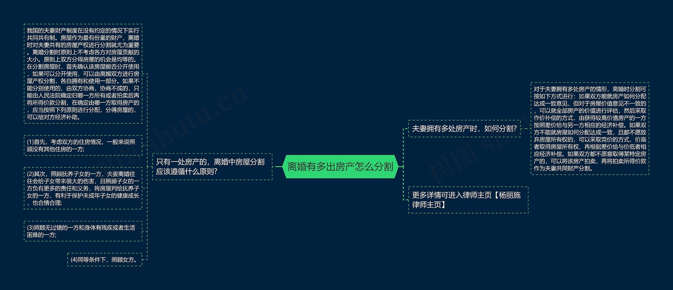 离婚有多出房产怎么分割思维导图