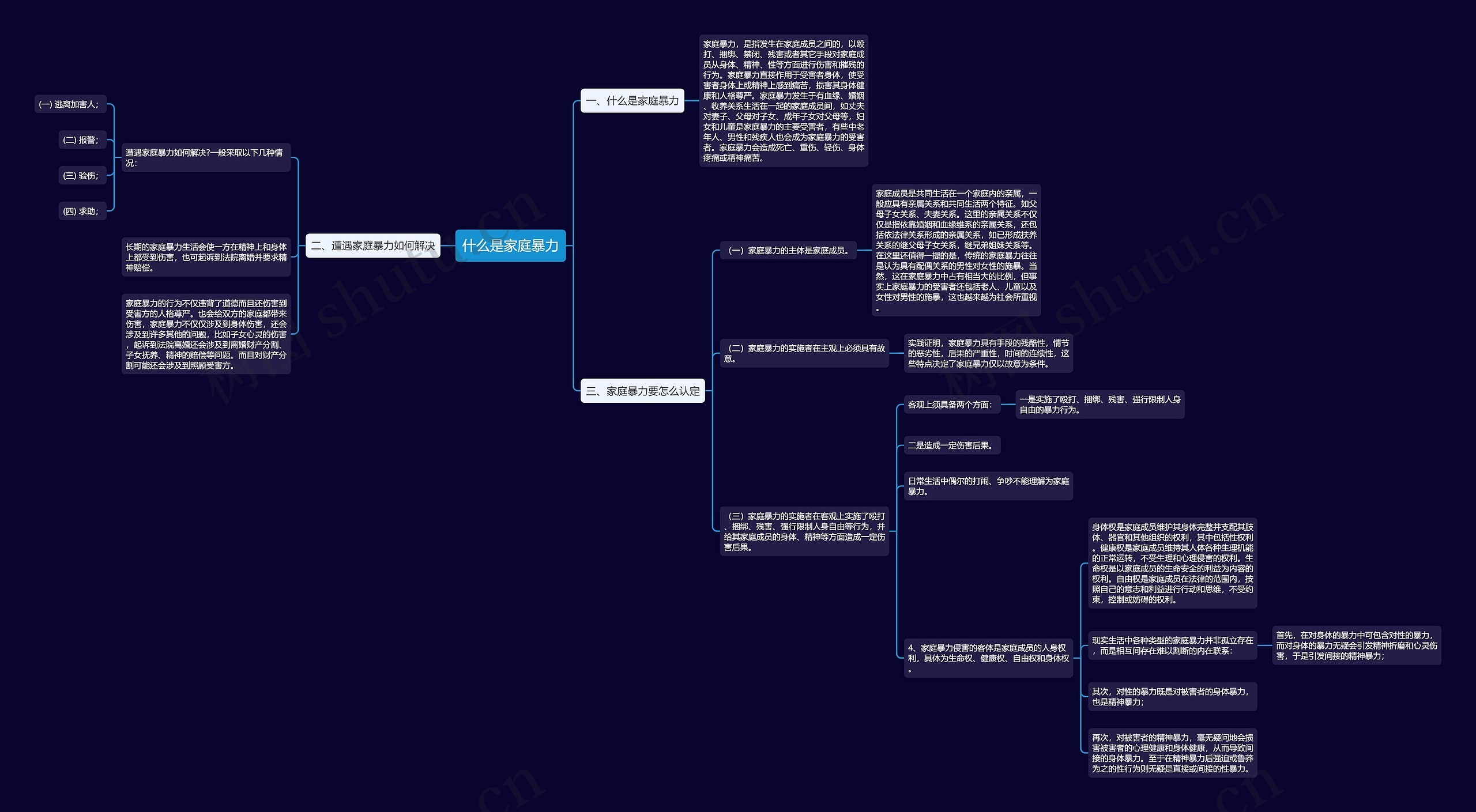 什么是家庭暴力思维导图