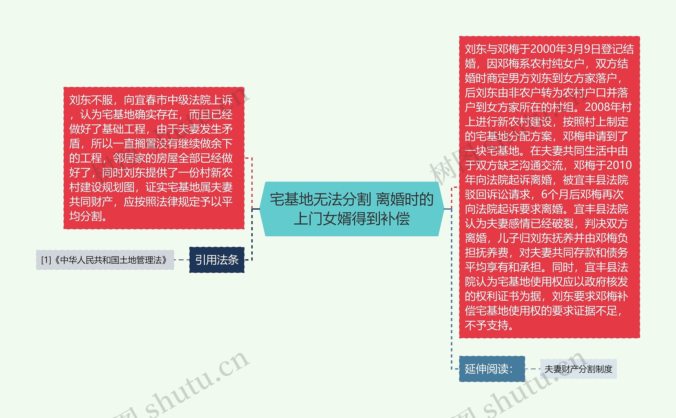 宅基地无法分割 离婚时的上门女婿得到补偿 宅基地无法分割 离婚时的上门女婿得到补偿