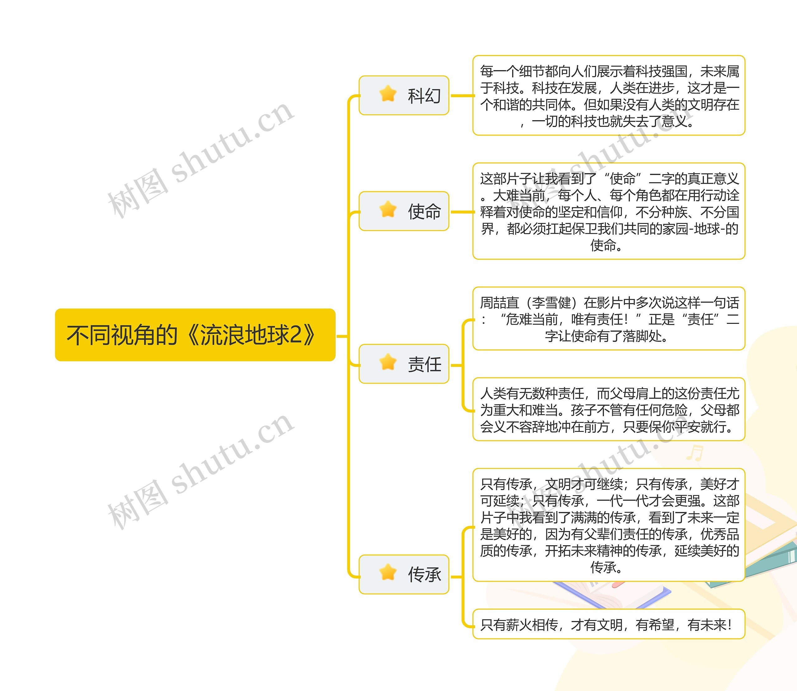 不同视角的《流浪地球2》