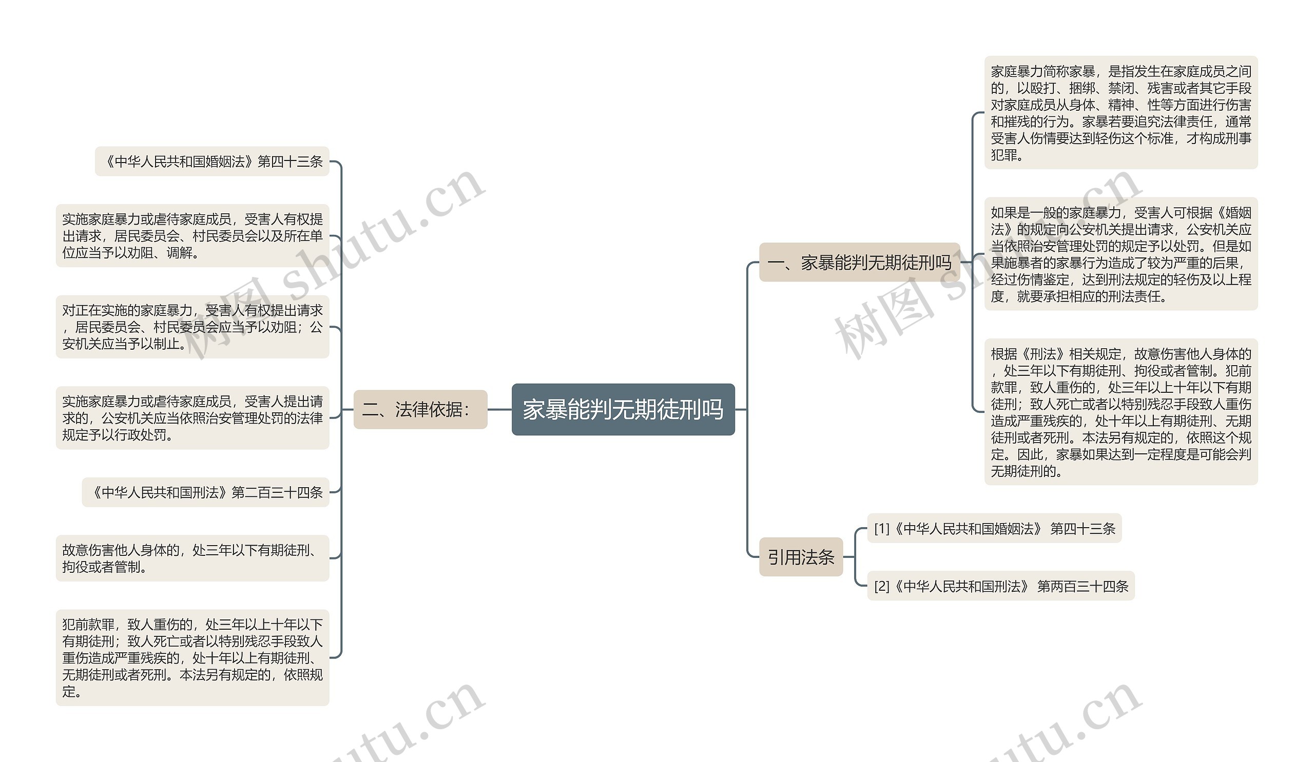 家暴能判无期徒刑吗思维导图