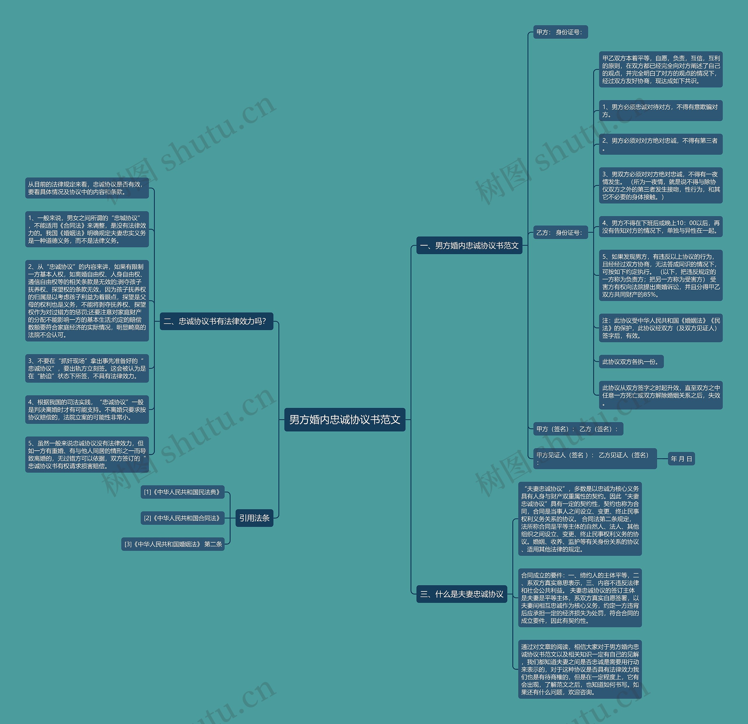 男方婚内忠诚协议书范文 男方婚内忠诚协议书范文