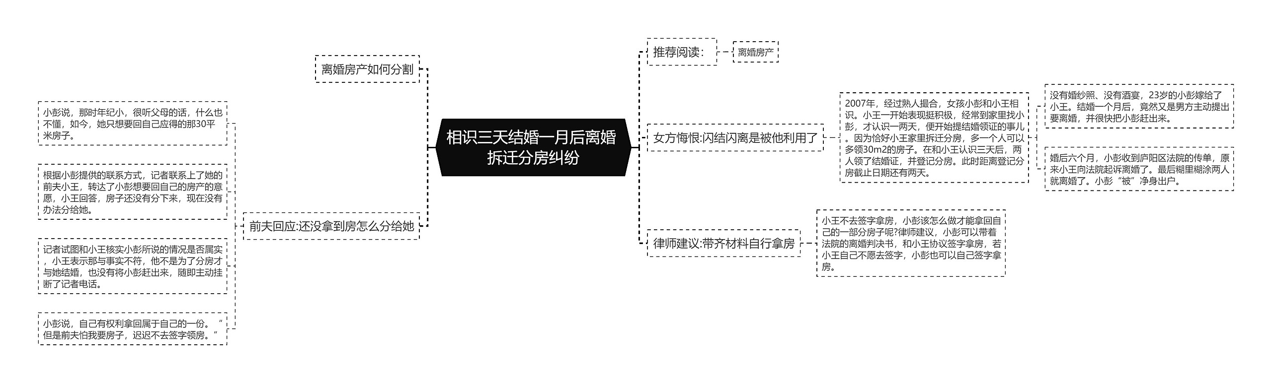 相识三天结婚一月后离婚 拆迁分房纠纷