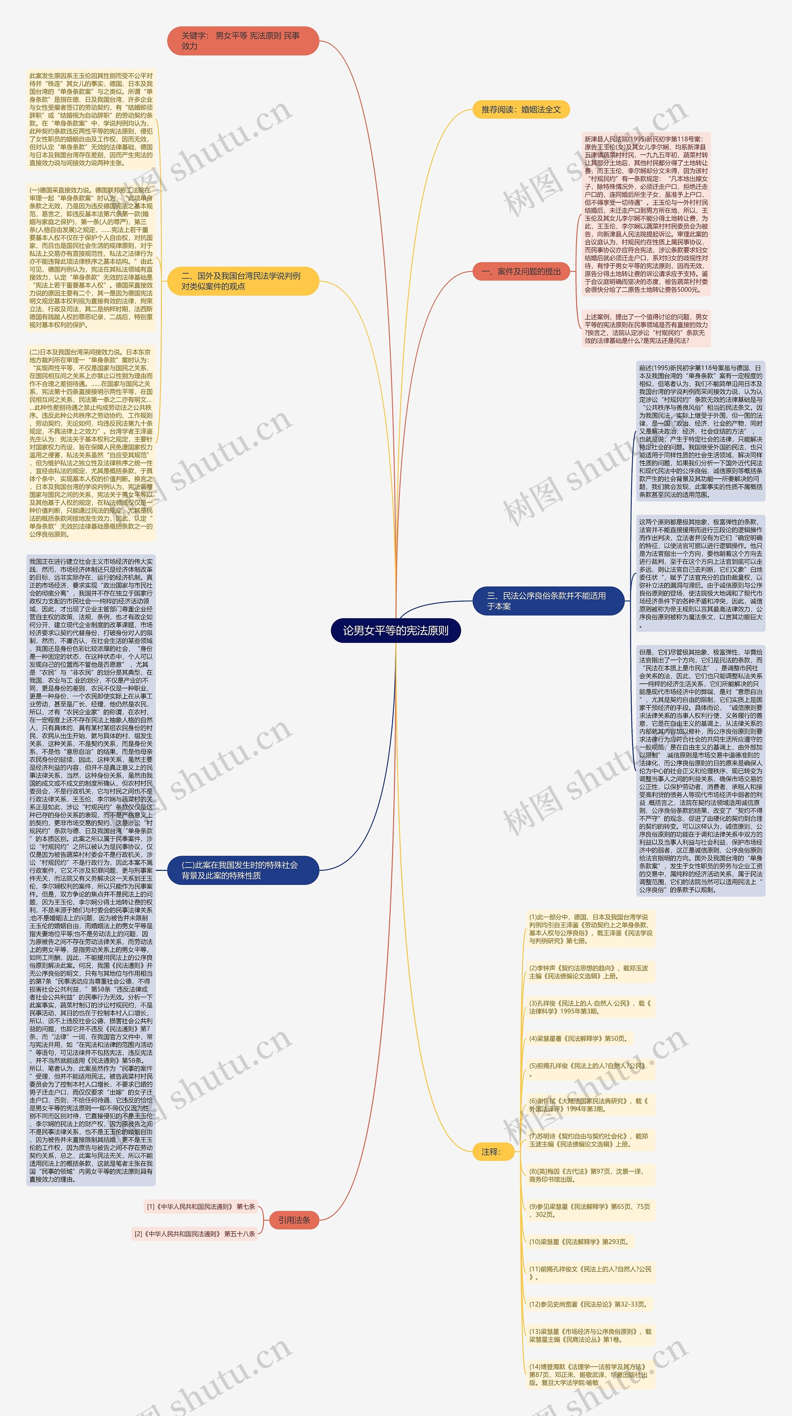 论男女平等的宪法原则思维导图