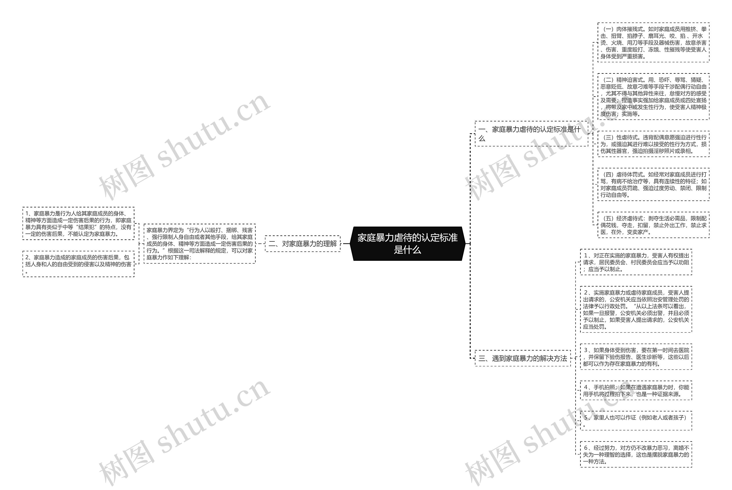 家庭暴力虐待的认定标准是什么思维导图