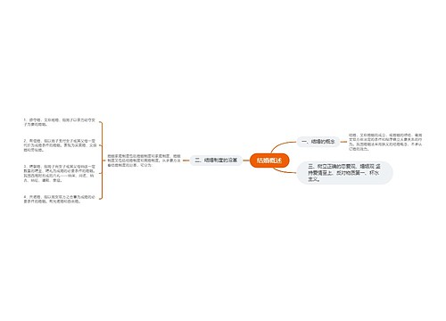 结婚概述