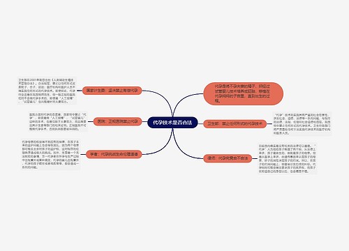 代孕技术是否合法