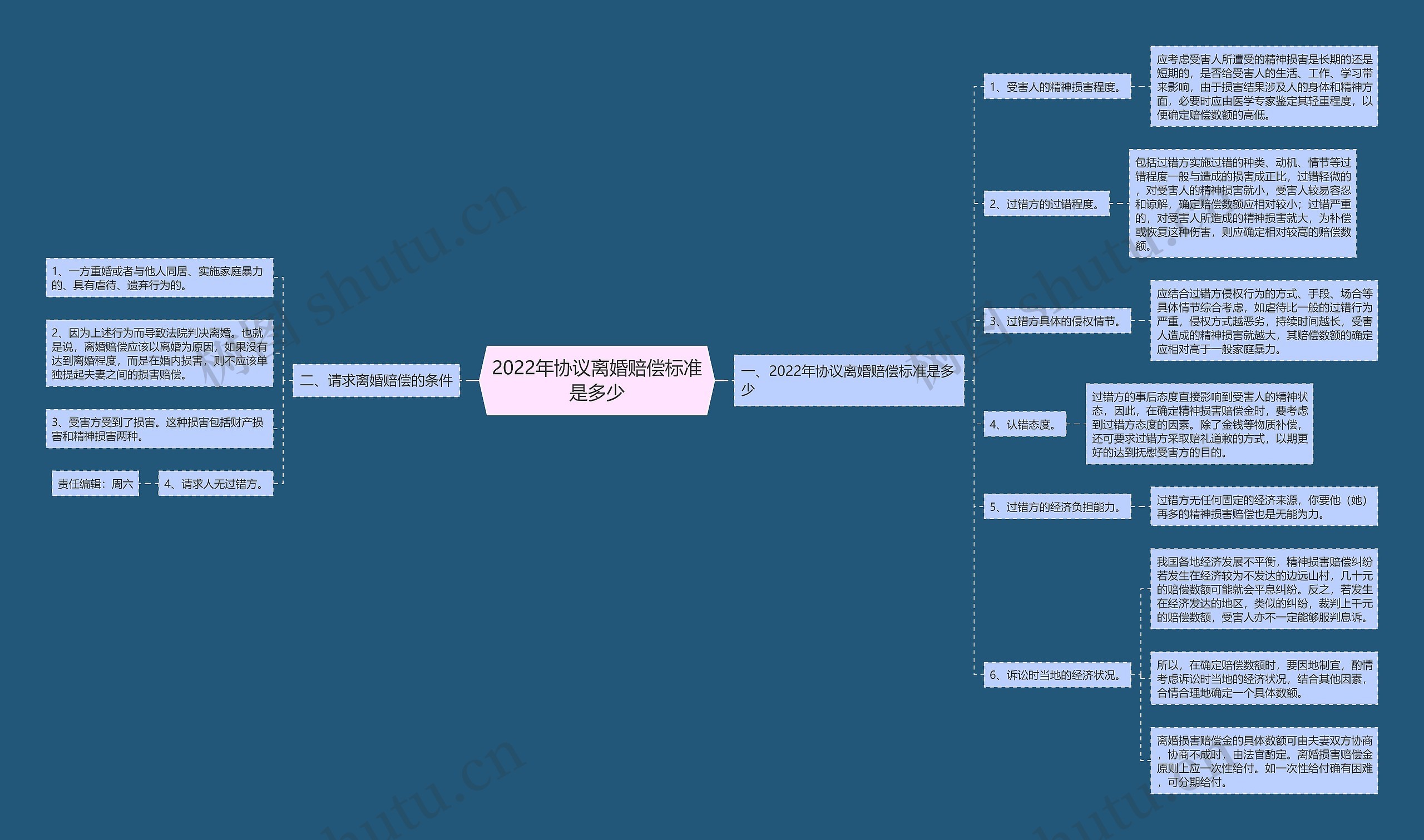 2022年协议离婚赔偿标准是多少 2022年协议离婚赔偿标准是多少