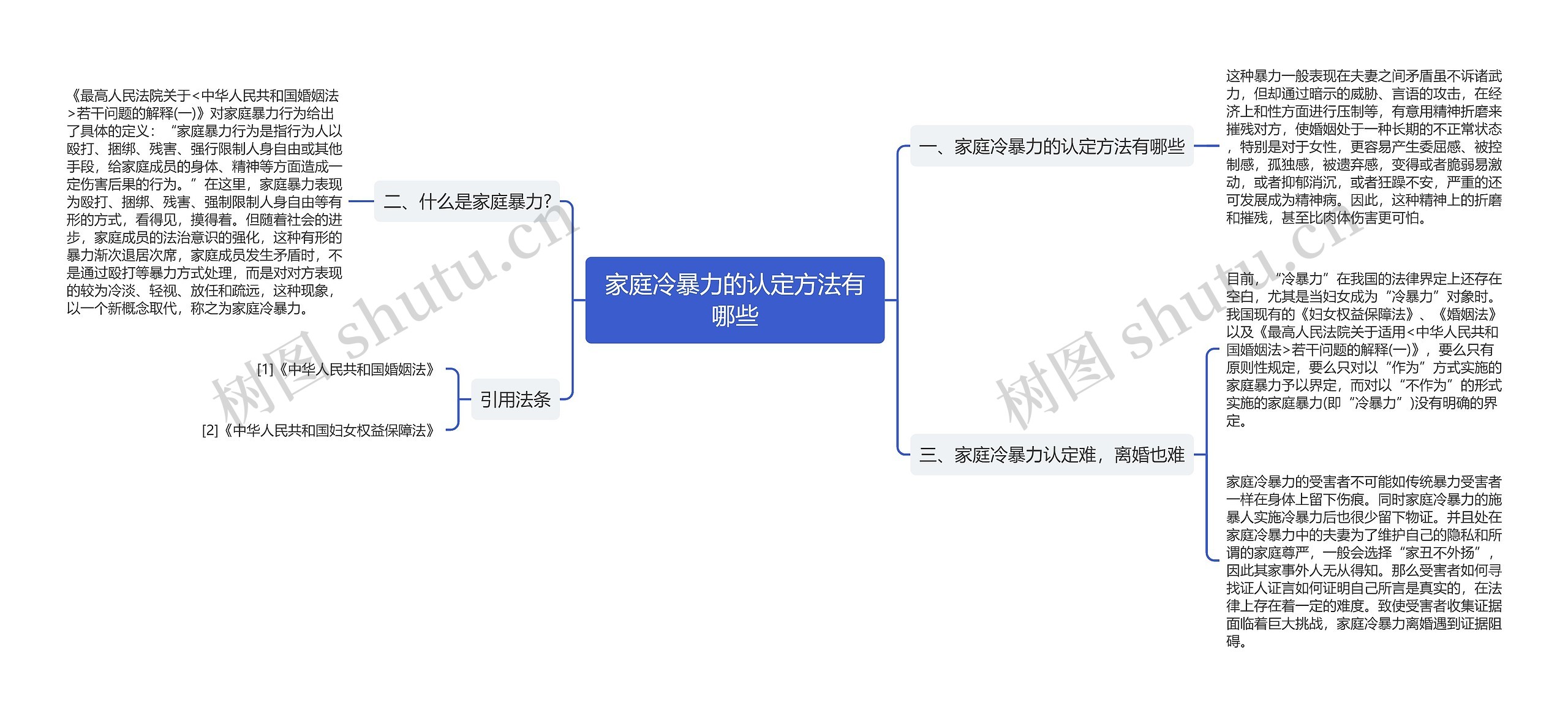 家庭冷暴力的认定方法有哪些思维导图