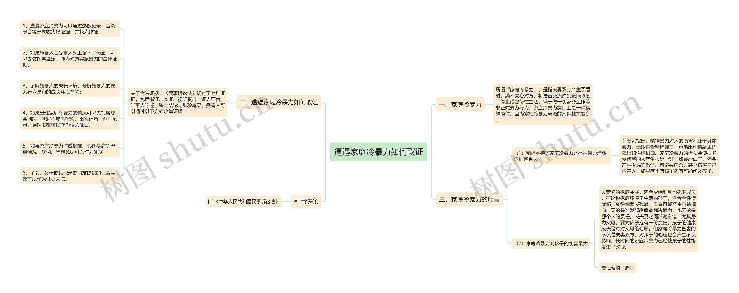 遭遇家庭冷暴力如何取证思维导图