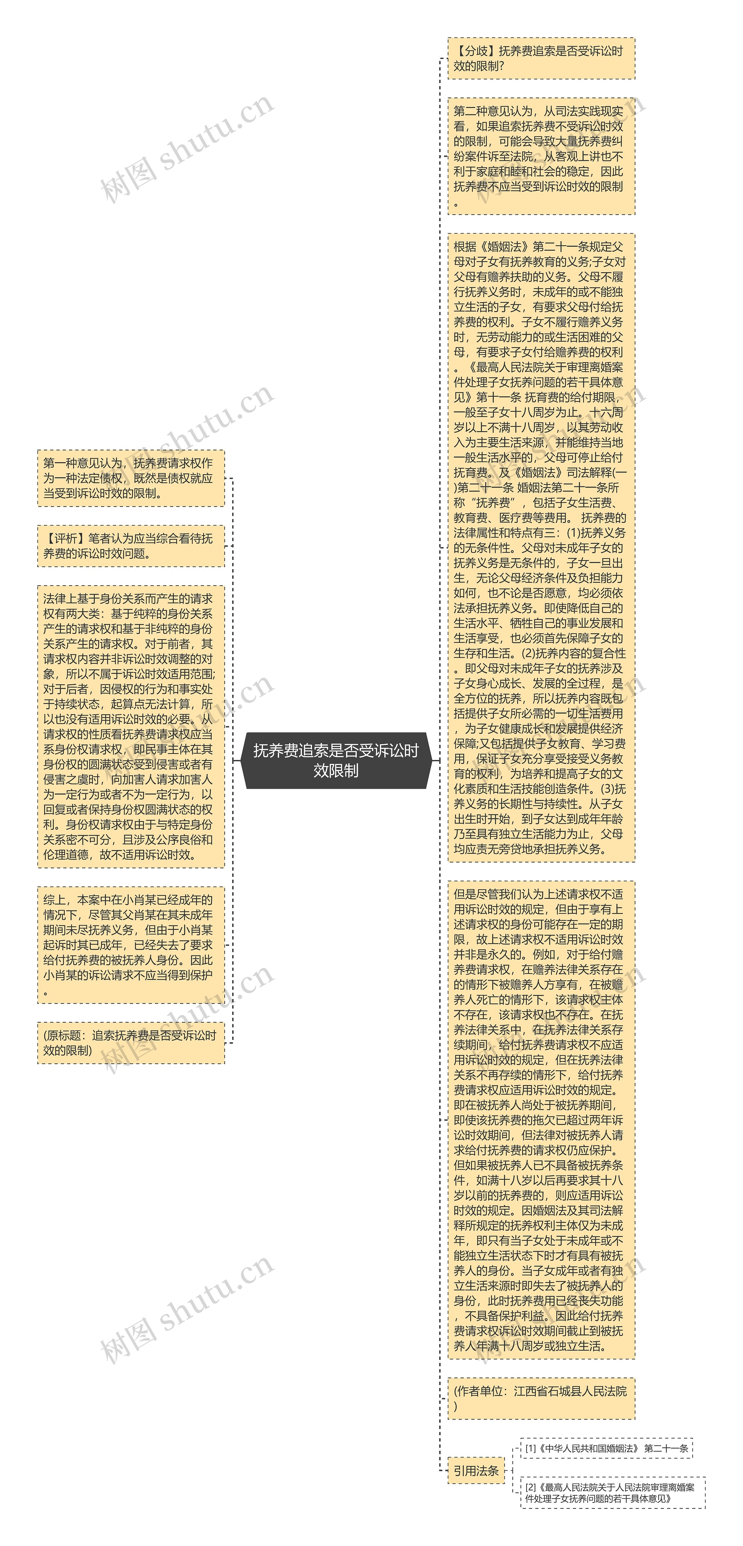 抚养费追索是否受诉讼时效限制